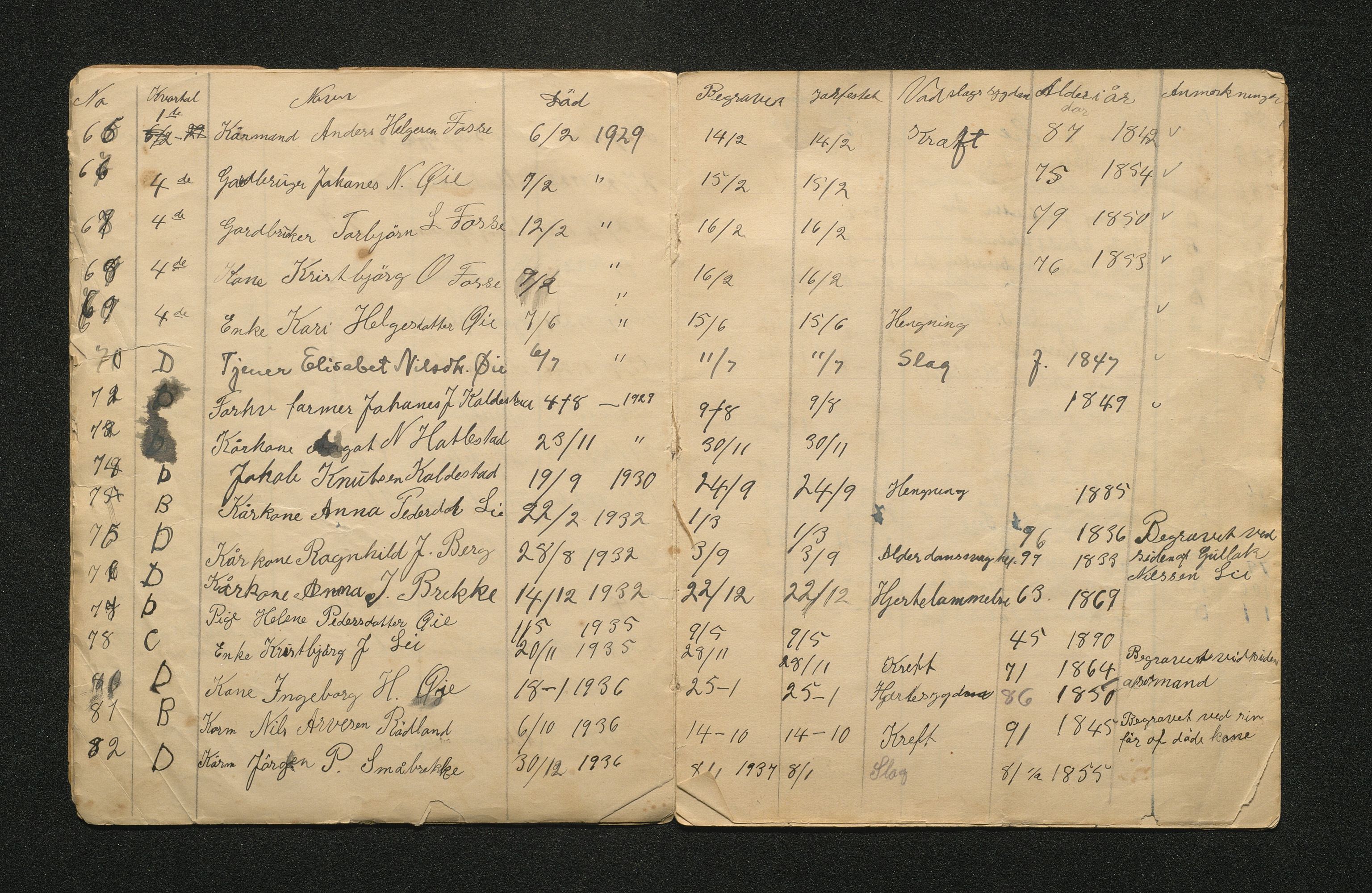 Vaksdal kommune. Kyrkjeverja, IKAH/1251b-282/G/Ga/L0002: Gravprotokoll for Bergsdalen kirkegård, 1902-1948