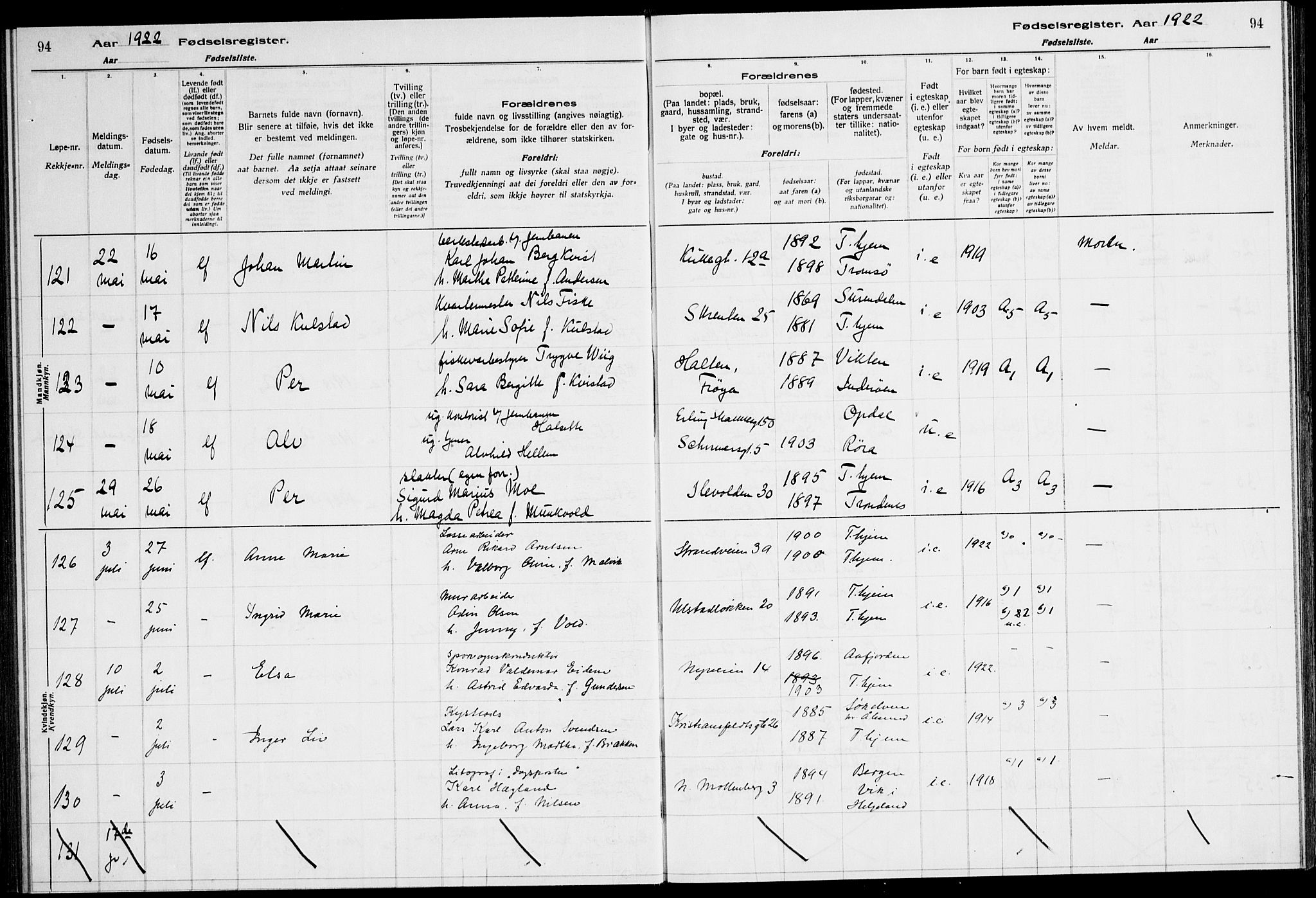 Ministerialprotokoller, klokkerbøker og fødselsregistre - Sør-Trøndelag, SAT/A-1456/600/L0003: Fødselsregister nr. 600.II.4.2, 1920-1924, s. 94
