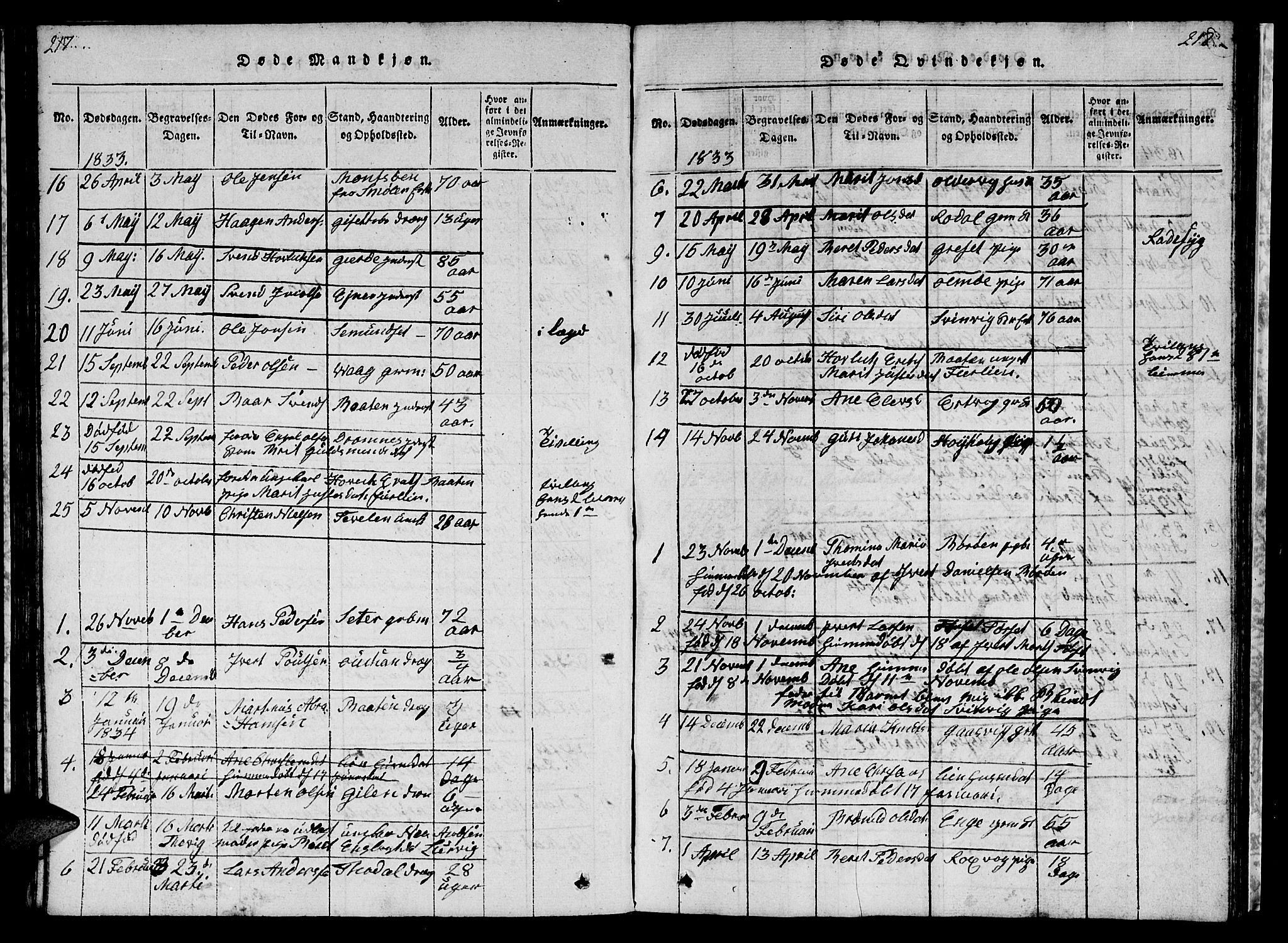 Ministerialprotokoller, klokkerbøker og fødselsregistre - Møre og Romsdal, AV/SAT-A-1454/578/L0908: Klokkerbok nr. 578C01, 1819-1837, s. 217-218