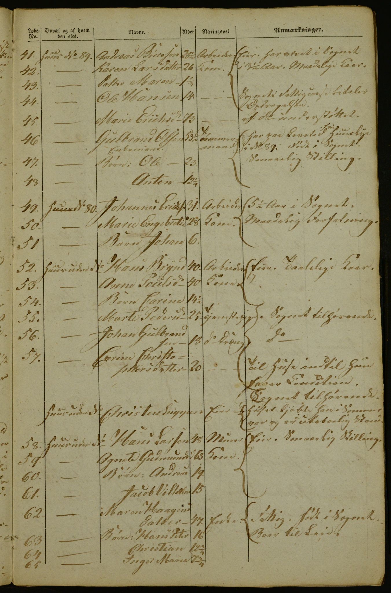 OBA, Manntall for Aker 1842, 1842