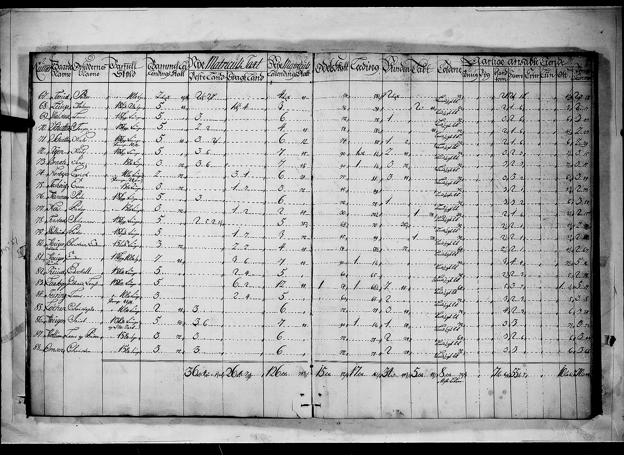 Rentekammeret inntil 1814, Realistisk ordnet avdeling, RA/EA-4070/N/Nb/Nbf/L0092: Nedre Romerike matrikkelprotokoll, 1723, s. 3b-4a