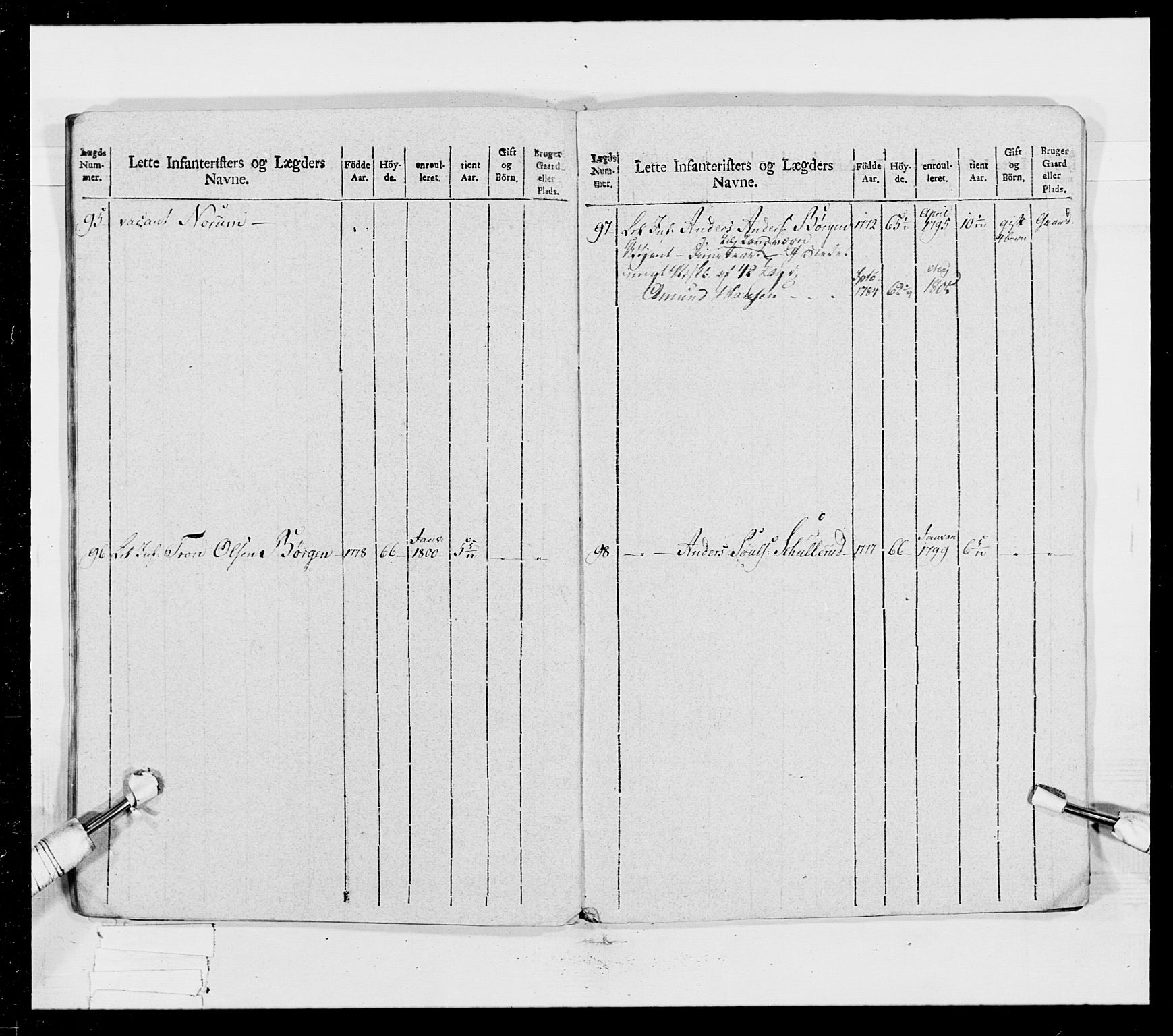 Generalitets- og kommissariatskollegiet, Det kongelige norske kommissariatskollegium, RA/EA-5420/E/Eh/L0023: Norske jegerkorps, 1805, s. 215