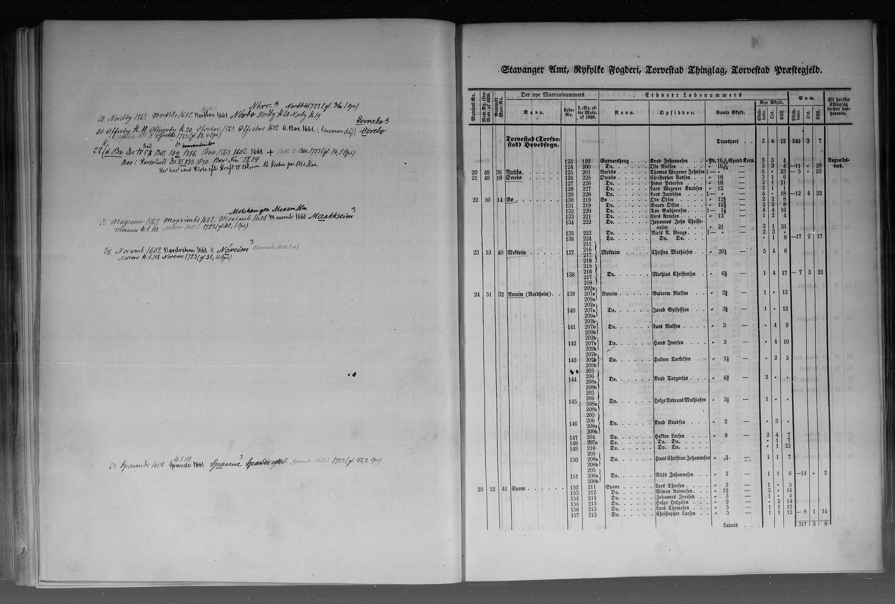 Rygh, AV/RA-PA-0034/F/Fb/L0010: Matrikkelen for 1838 - Stavanger amt (Rogaland fylke), 1838