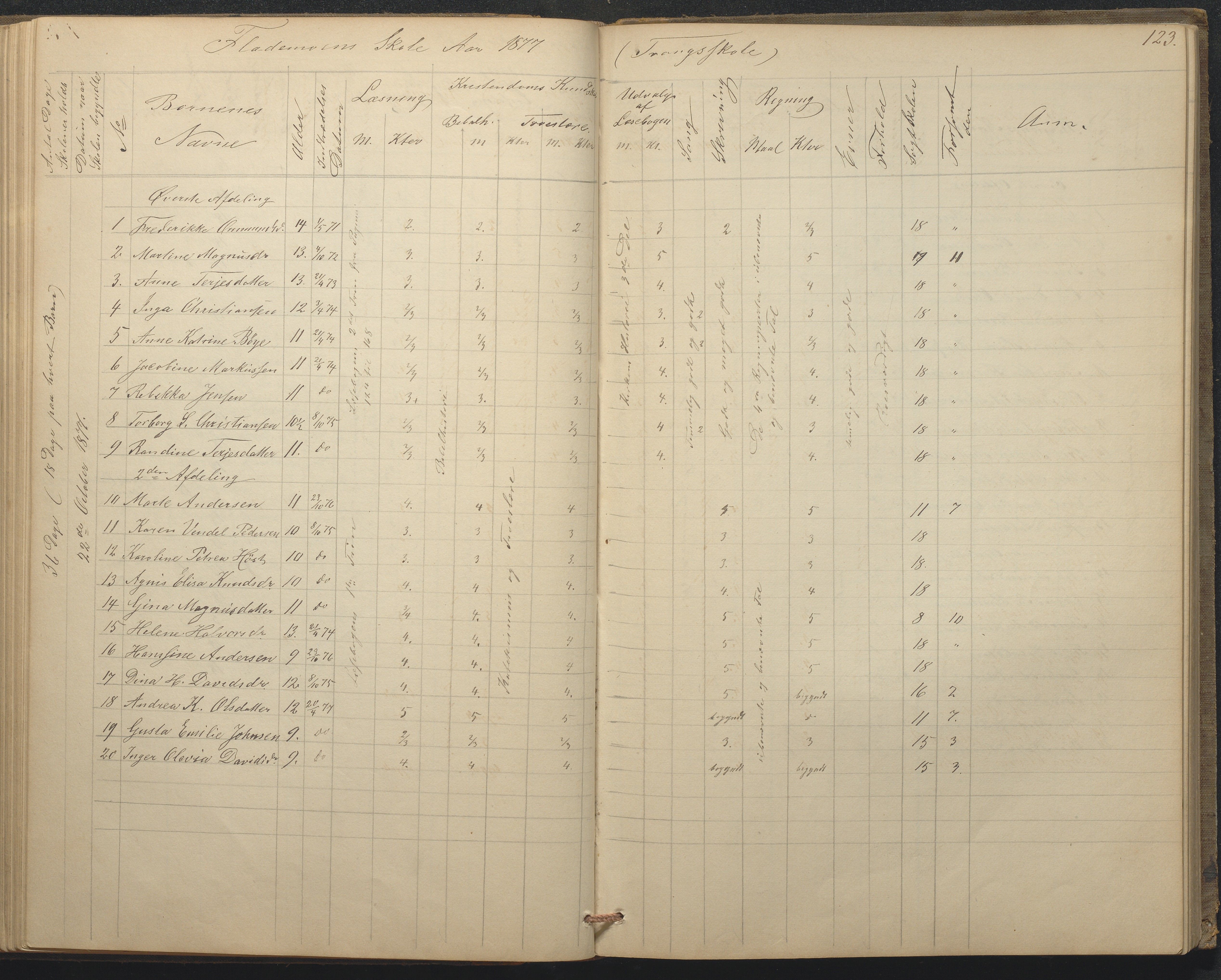 Tromøy kommune frem til 1971, AAKS/KA0921-PK/04/L0015: Flademoen - Karakterprotokoll, 1851-1890, s. 123