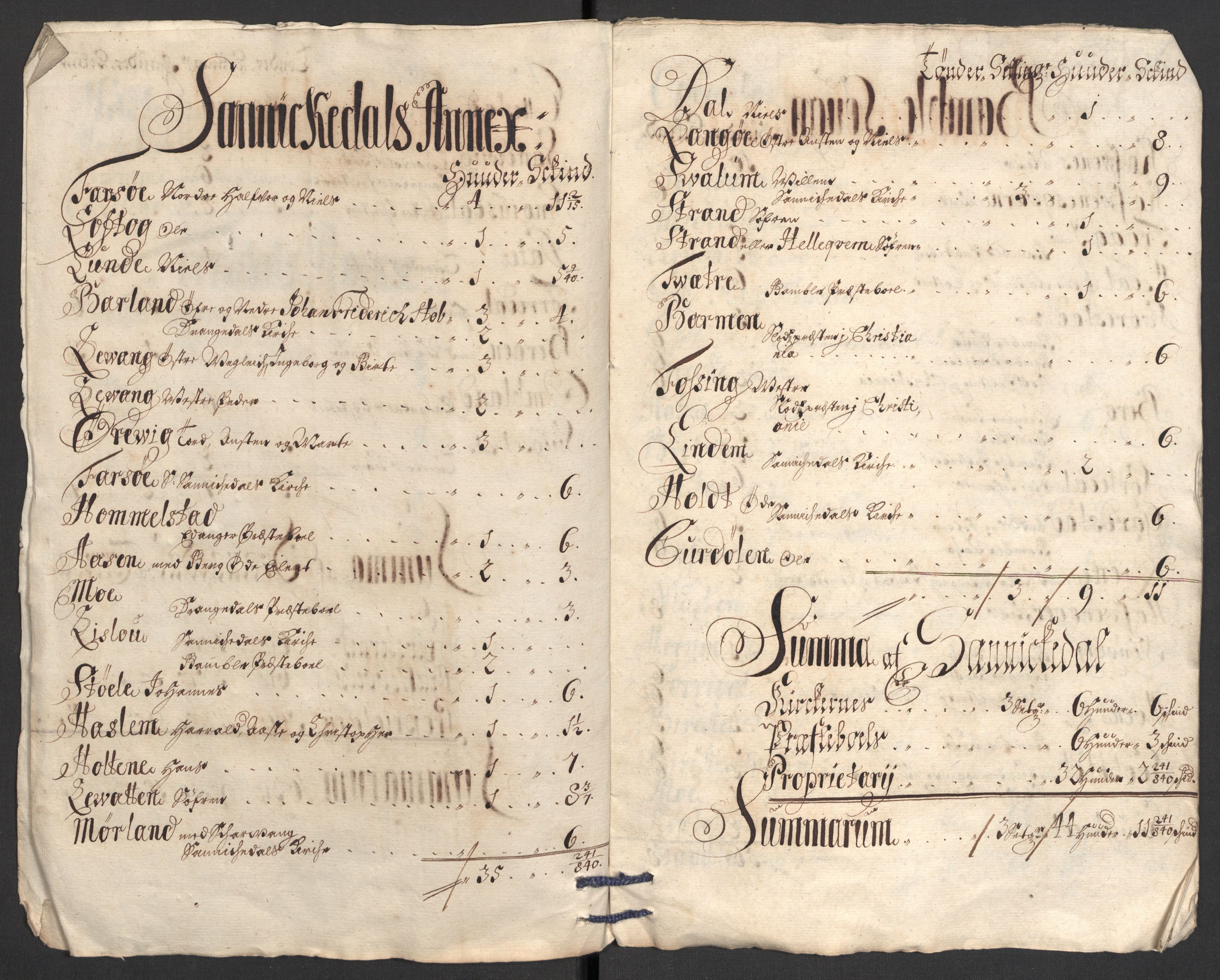 Rentekammeret inntil 1814, Reviderte regnskaper, Fogderegnskap, AV/RA-EA-4092/R36/L2112: Fogderegnskap Øvre og Nedre Telemark og Bamble, 1704, s. 281