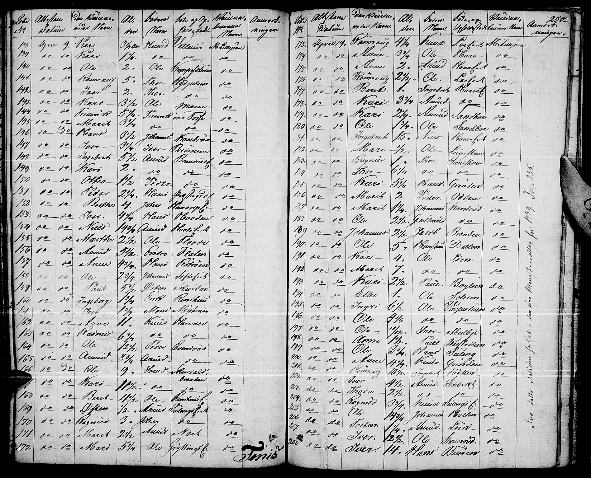 Fron prestekontor, AV/SAH-PREST-078/H/Ha/Haa/L0003: Ministerialbok nr. 3, 1828-1838, s. 255