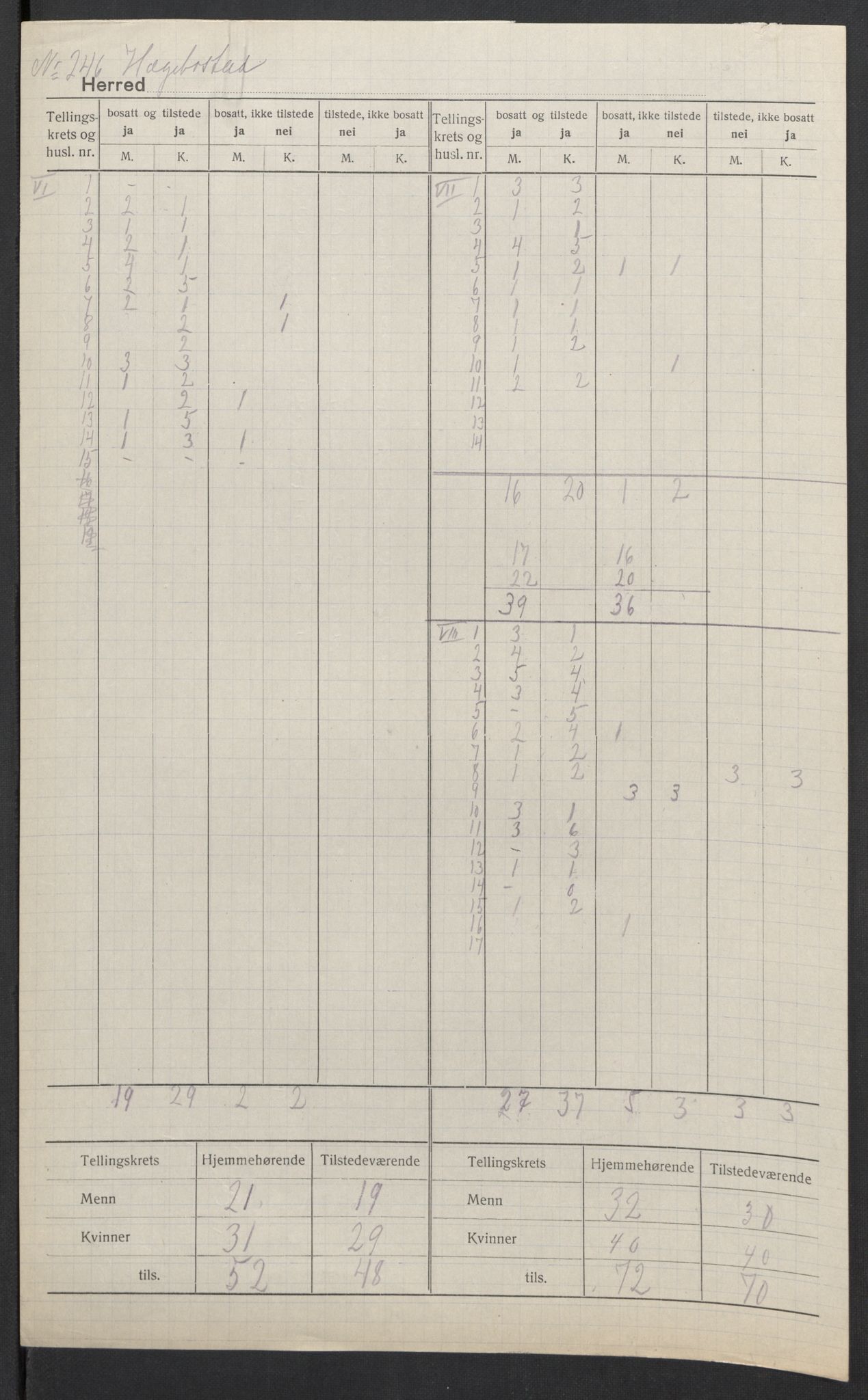 SAK, Folketelling 1920 for 1034 Hægebostad herred, 1920, s. 5