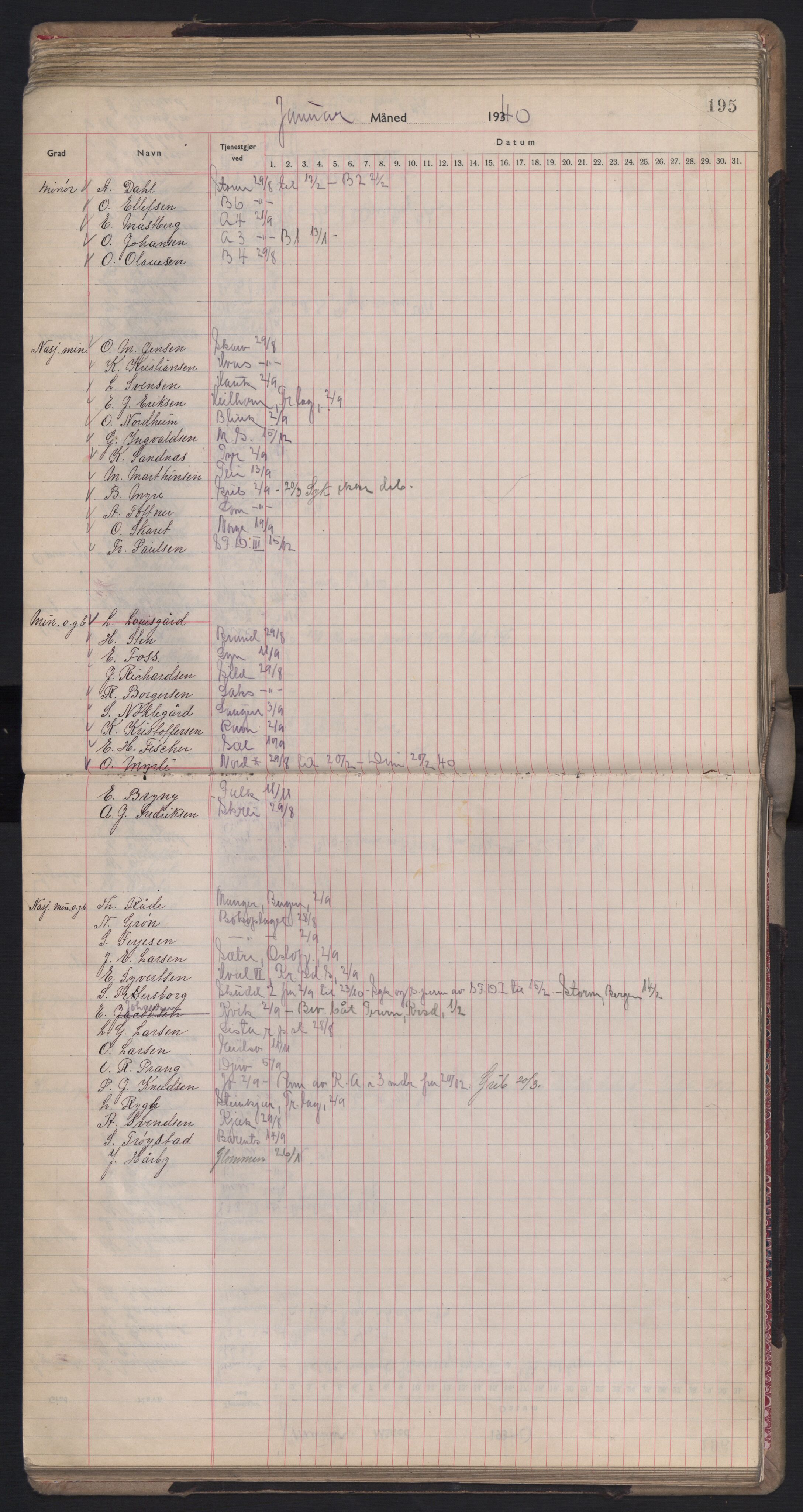 Forsvaret, Sjømilitære korps, Håndverkskorpset og Minekorpset, AV/RA-RAFA-1907/P/Pd/L0001: Mønstringsbok, 1936-1940, s. 195