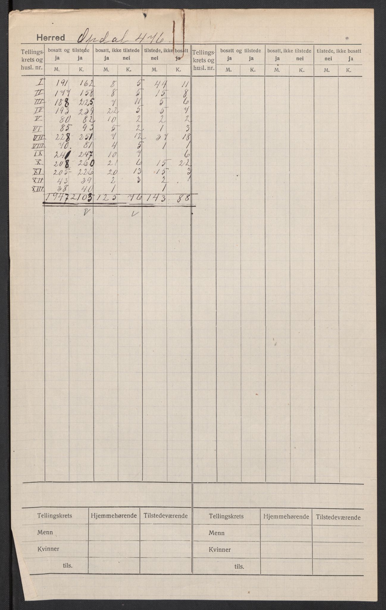 SAT, Folketelling 1920 for 1634 Oppdal herred, 1920, s. 2