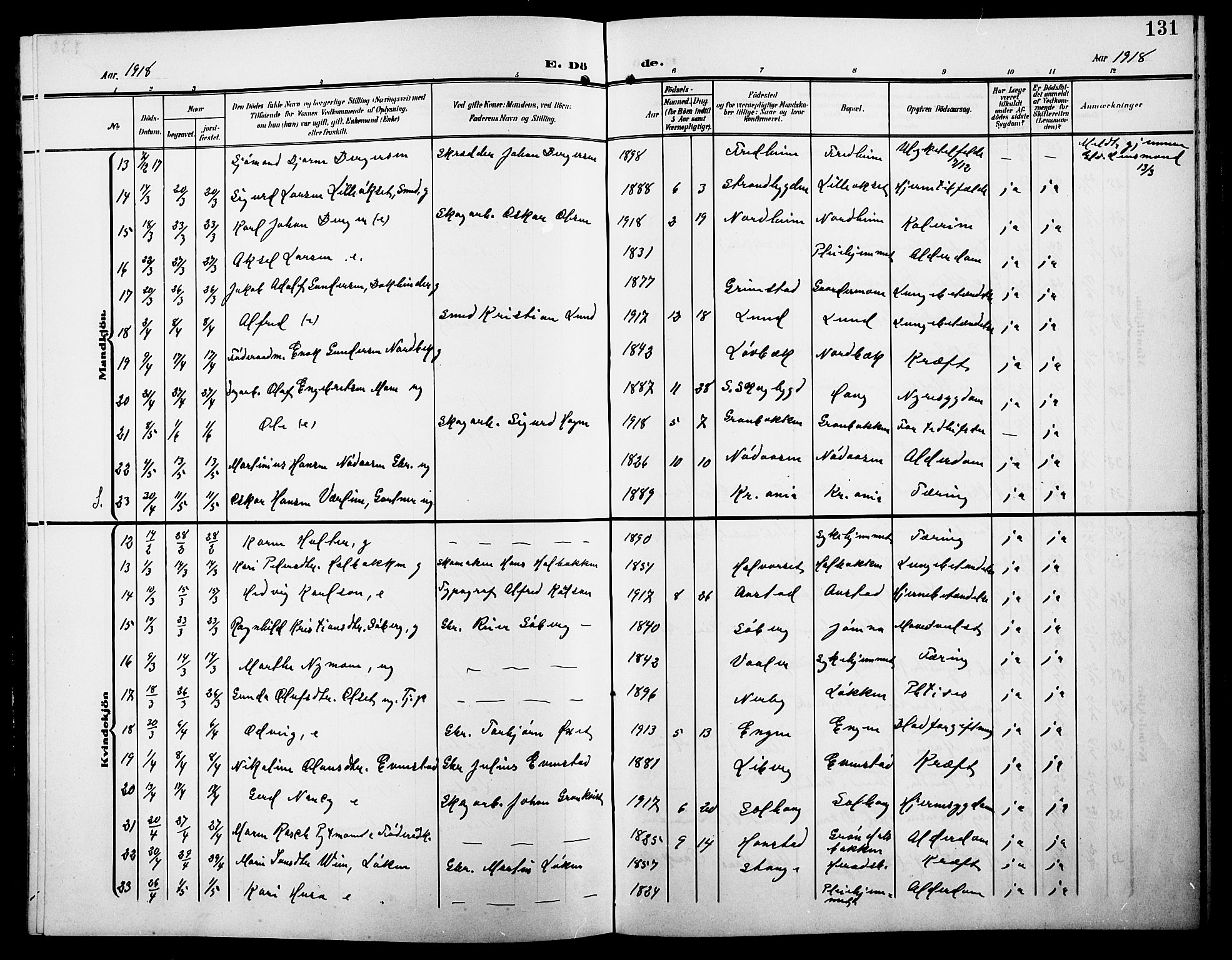 Elverum prestekontor, AV/SAH-PREST-044/H/Ha/Hab/L0009: Klokkerbok nr. 9, 1908-1921, s. 131