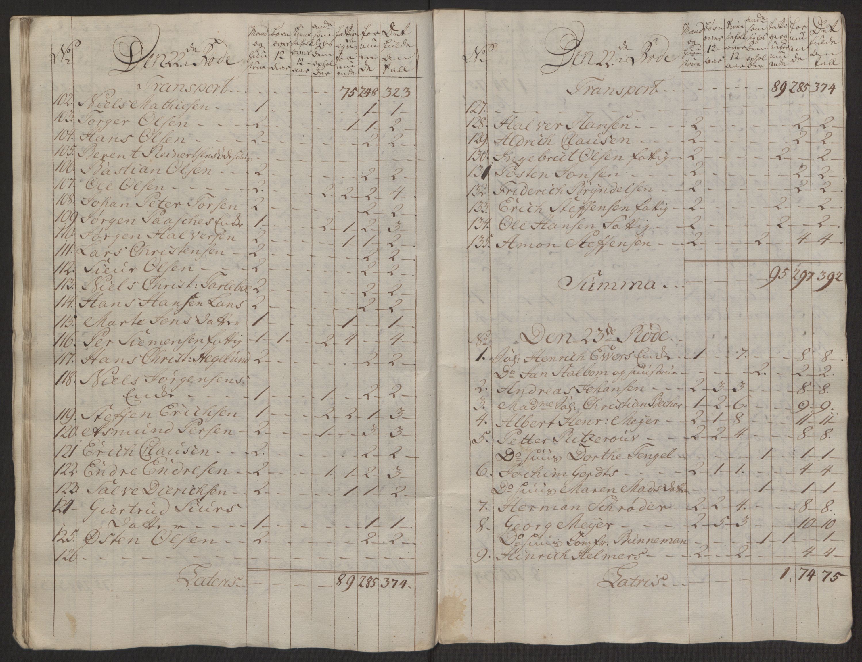 Rentekammeret inntil 1814, Reviderte regnskaper, Byregnskaper, AV/RA-EA-4066/R/Rp/L0368/0001: [P21] Kontribusjonsregnskap / Ekstraskatt, 1764, s. 174