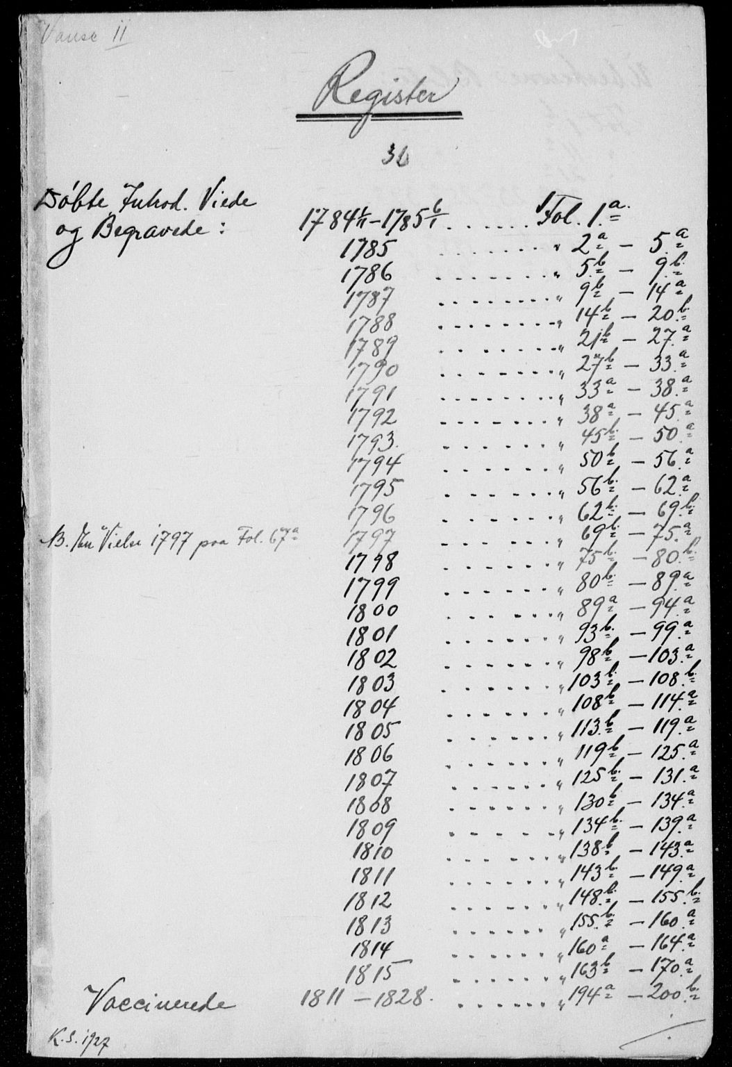 Farsund sokneprestkontor, AV/SAK-1111-0009/F/Fa/L0001: Ministerialbok nr. A 1, 1784-1815