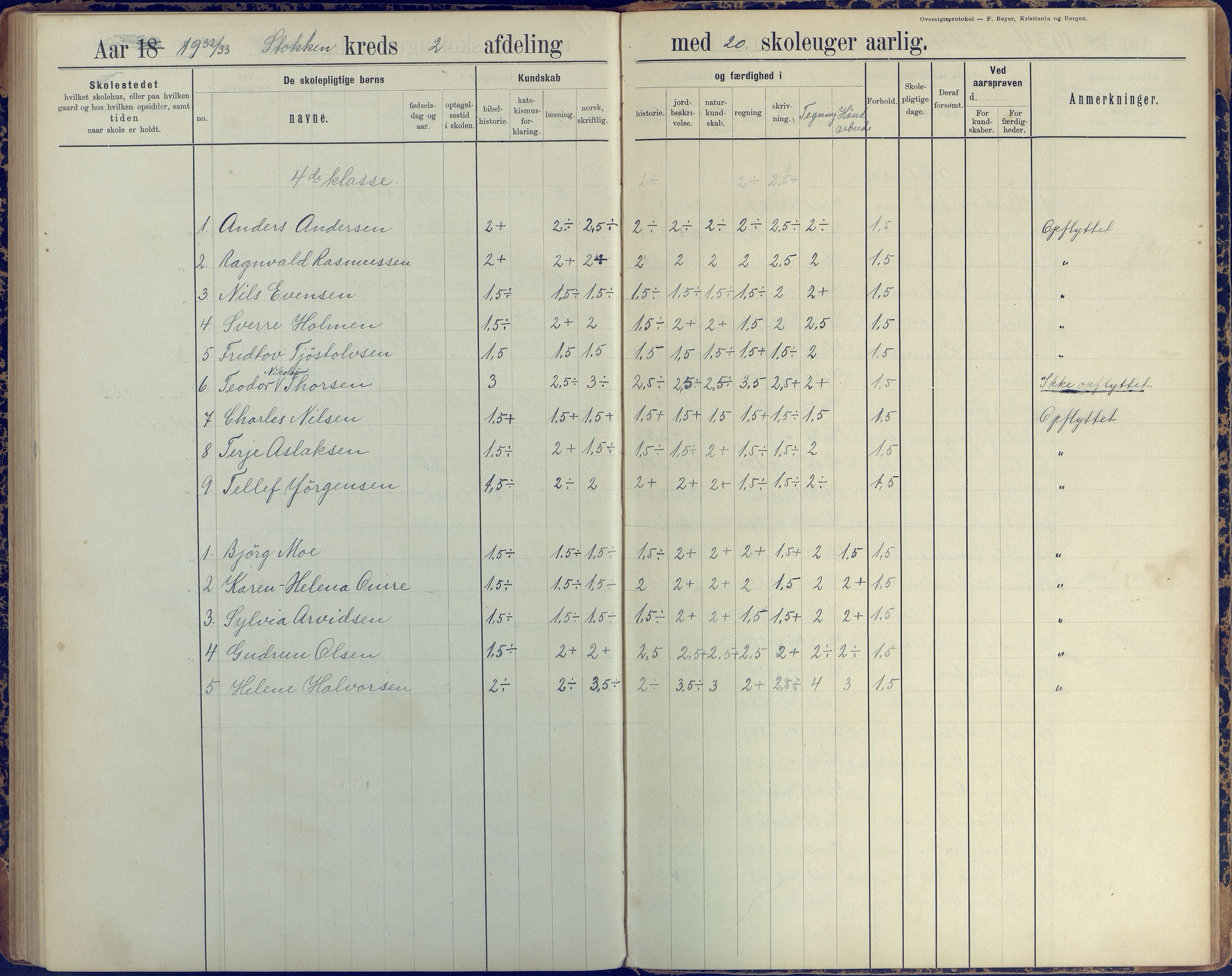 Stokken kommune, AAKS/KA0917-PK/04/04c/L0008: Skoleprotokoll  nederste avd., 1891-1937