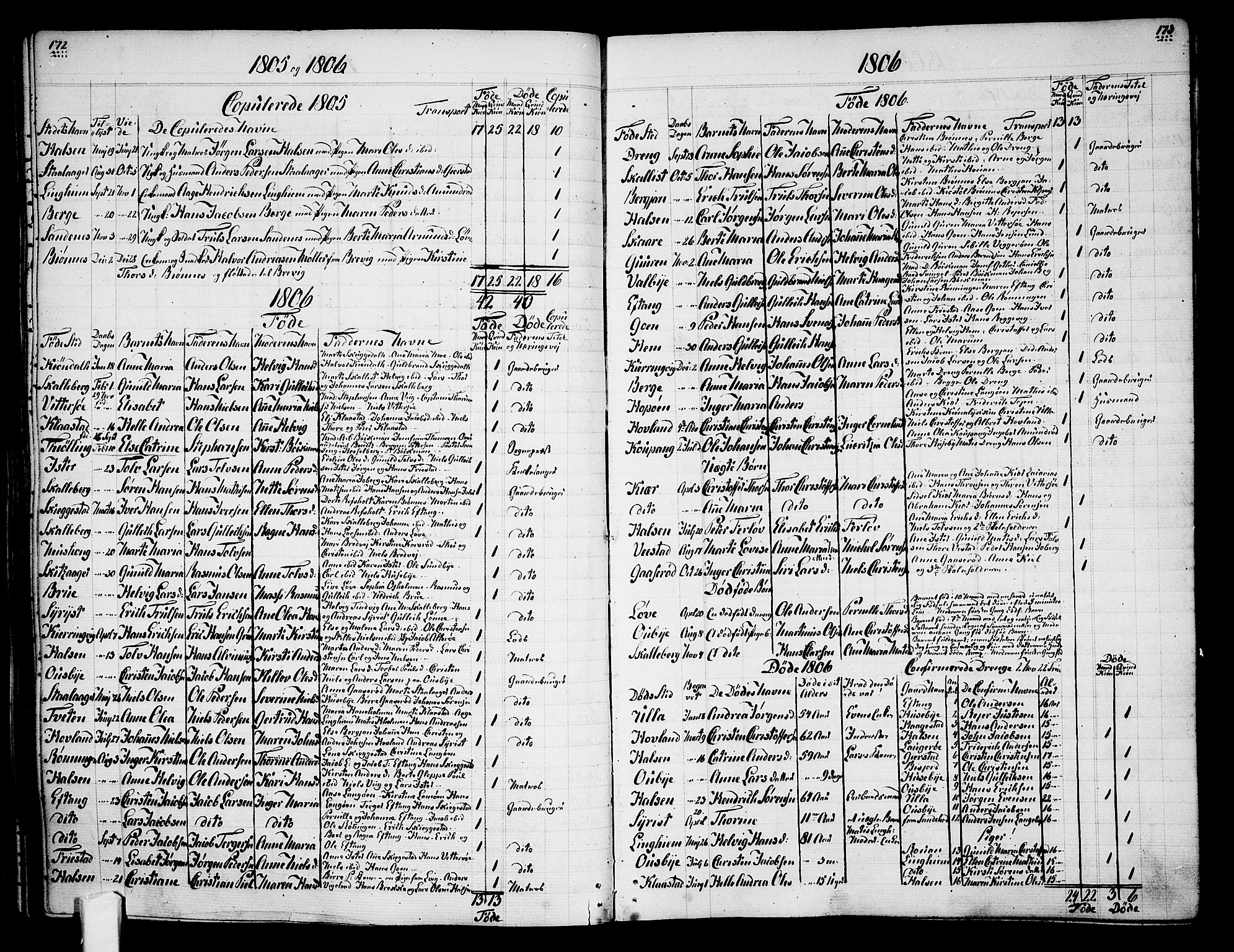 Tjølling sokneprestkontor, SAKO/A-48/A/Aa/L0003: Annen kirkebok nr. 1, 1700-1813, s. 172-173