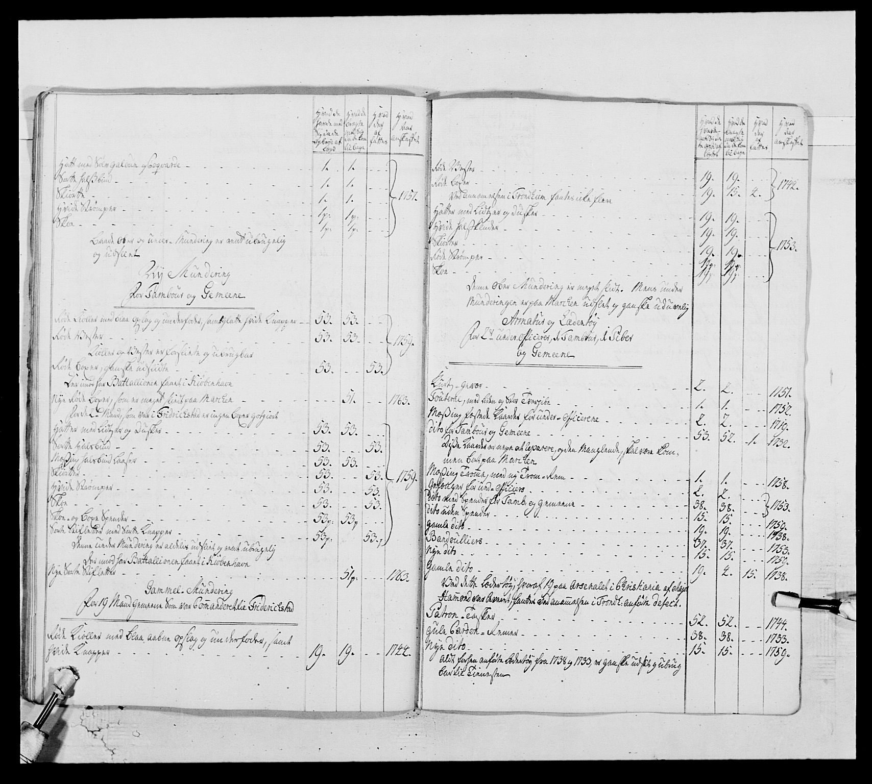 Kommanderende general (KG I) med Det norske krigsdirektorium, AV/RA-EA-5419/E/Ea/L0513: 2. Trondheimske regiment, 1765-1767, s. 247