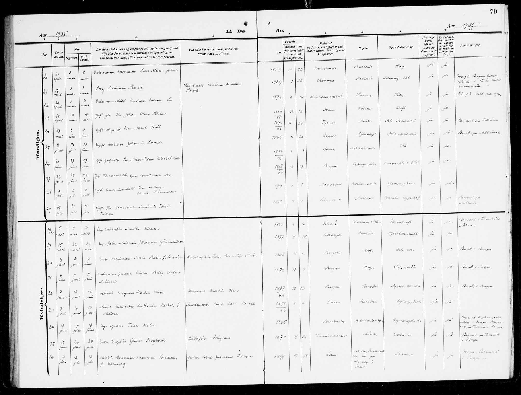 Fana Sokneprestembete, AV/SAB-A-75101/H/Haa/Haal/L0001: Ministerialbok nr. L 1, 1919-1939, s. 79