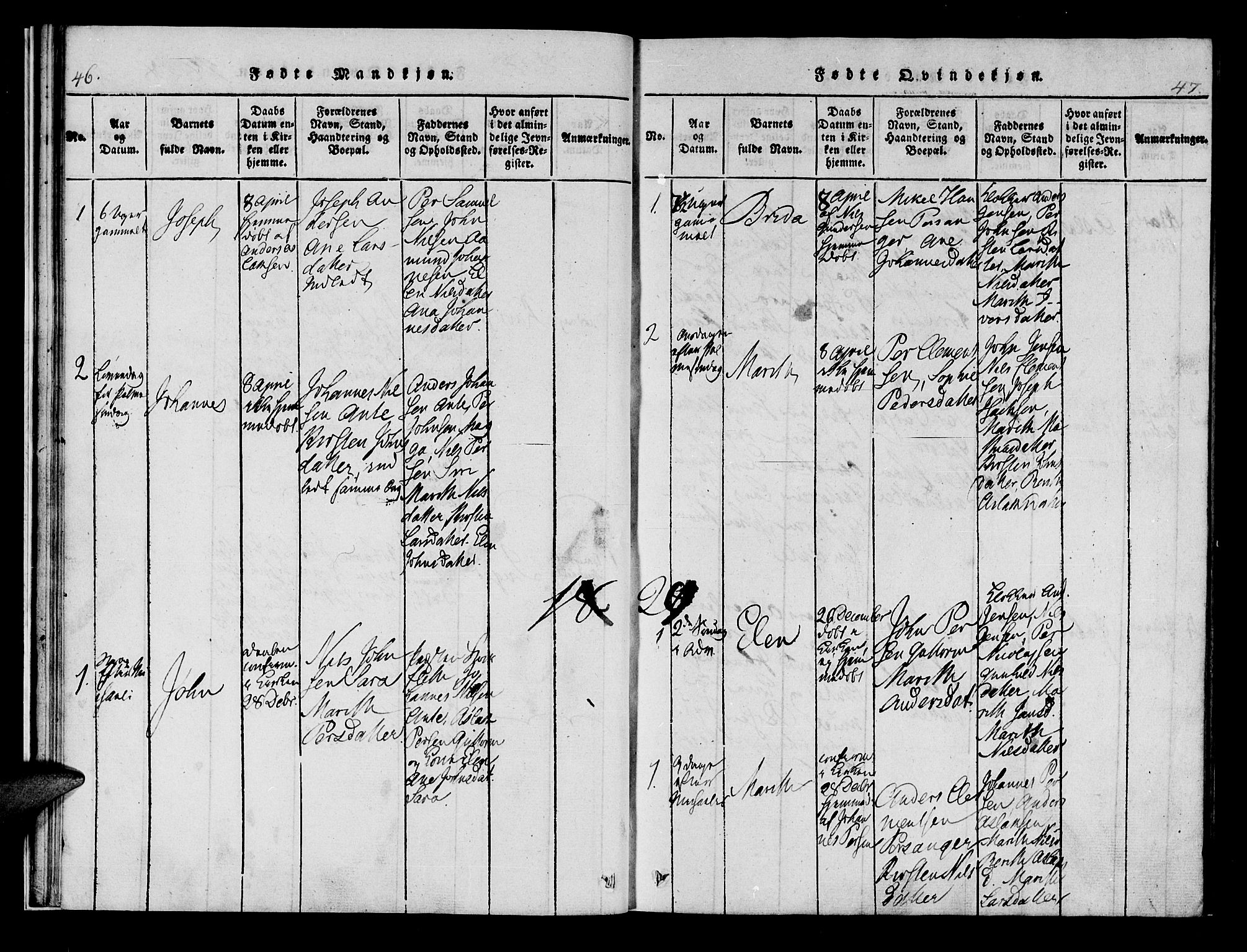 Kistrand/Porsanger sokneprestembete, AV/SATØ-S-1351/H/Hb/L0001.klokk: Klokkerbok nr. 1, 1821-1829, s. 46-47