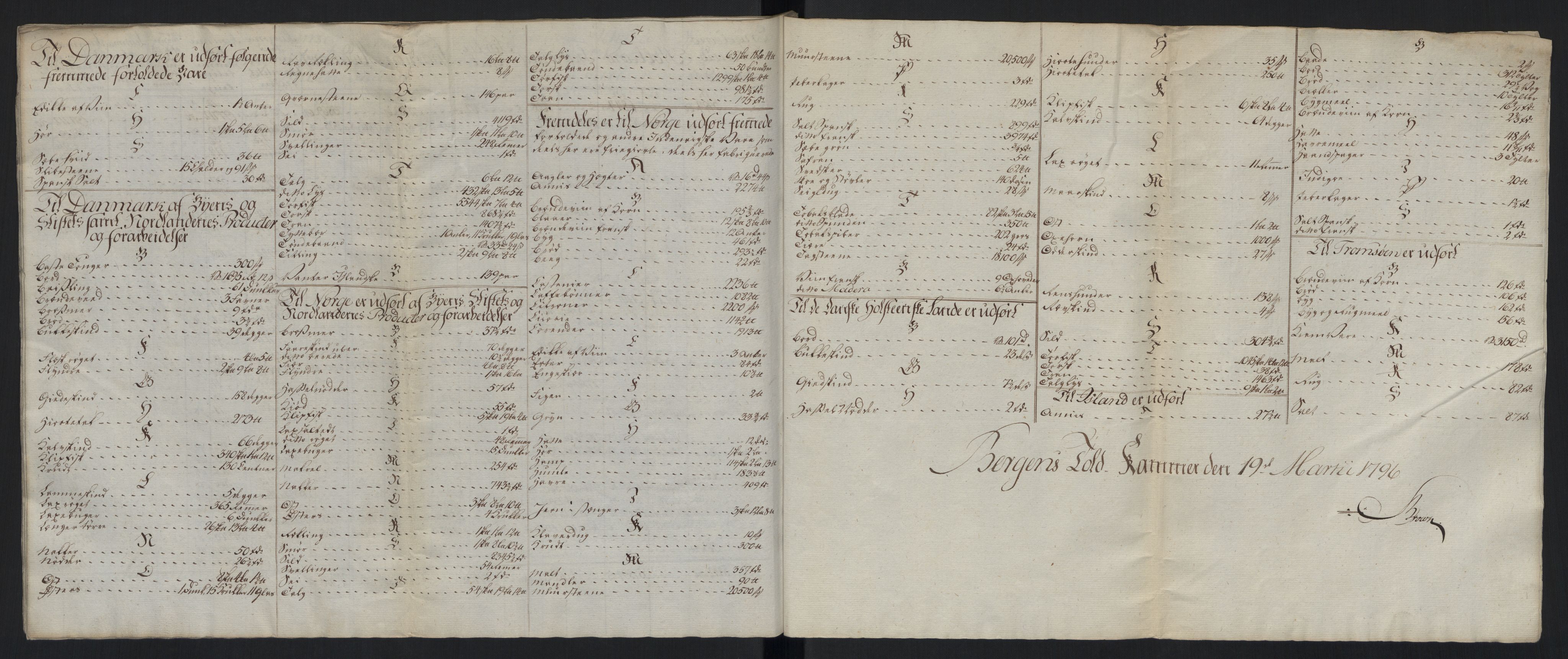 Generaltollkammeret, tollregnskaper, AV/RA-EA-5490/R26/L0289/0001: Tollregnskaper Bergen A / Tabeller over alle inn- og utførte varer fra og til fremmede steder, 1786-1795, s. 171