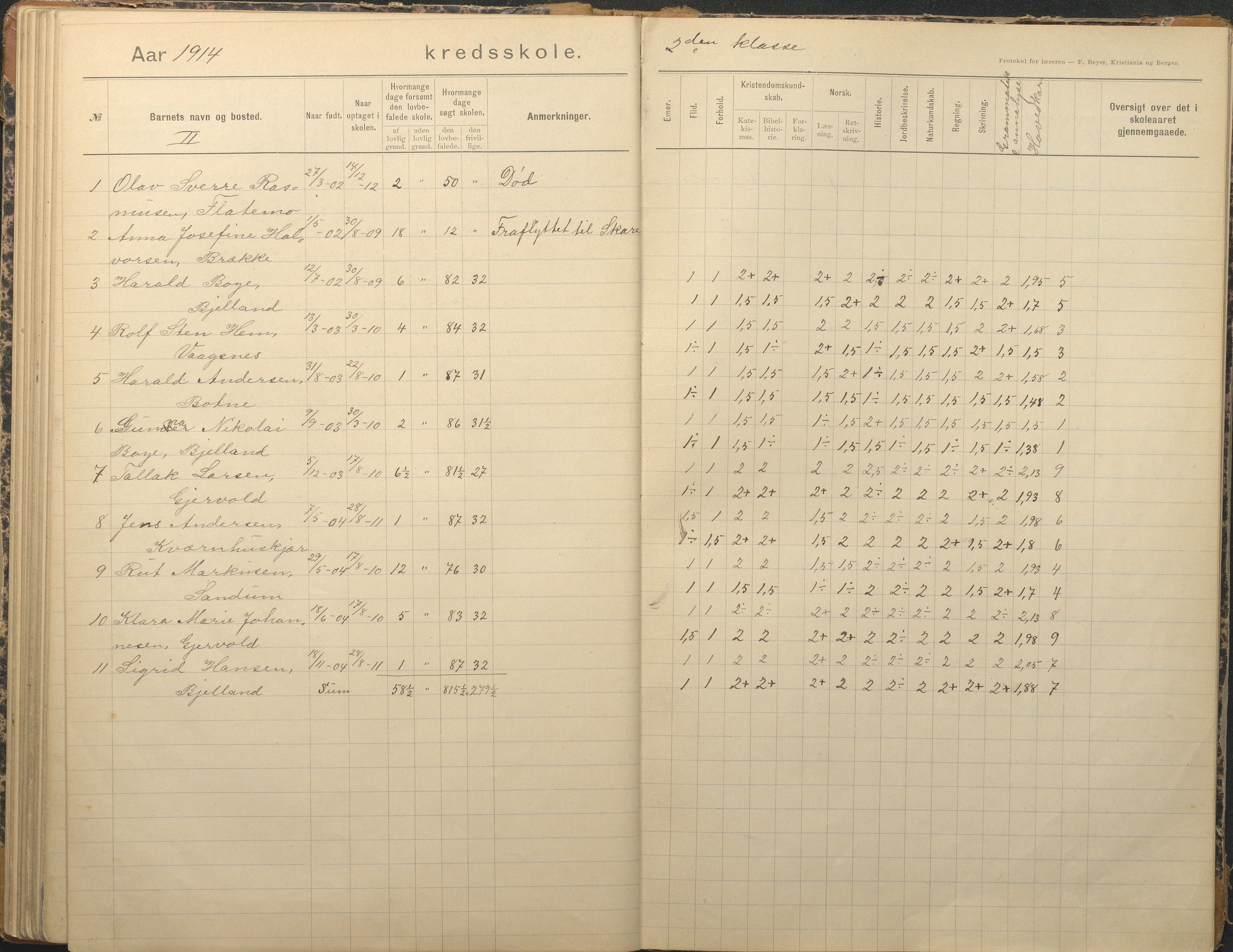 Tromøy kommune frem til 1971, AAKS/KA0921-PK/04/L0012: Brekka - Karakterprotokoll, 1891-1947