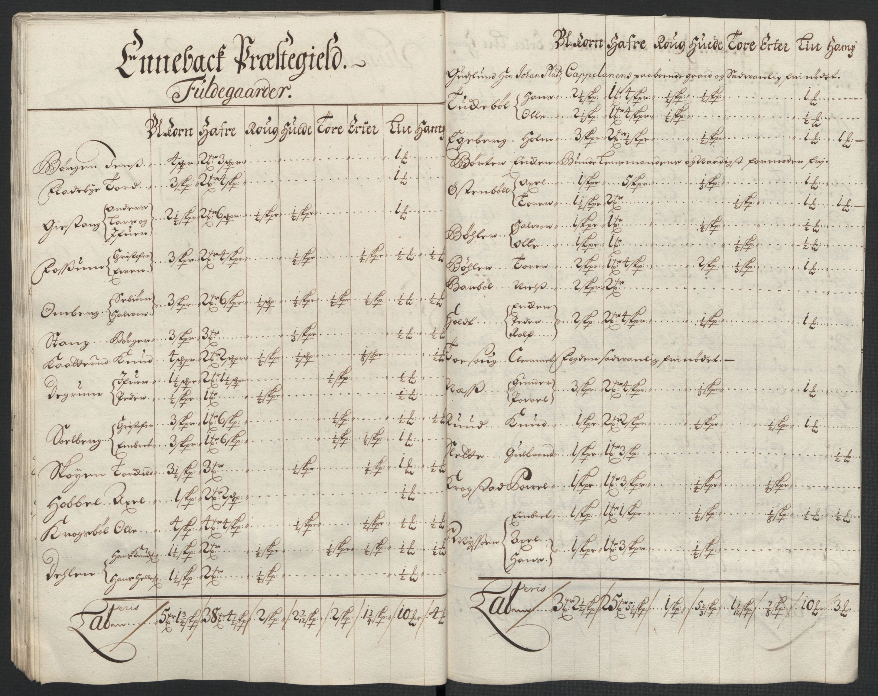 Rentekammeret inntil 1814, Reviderte regnskaper, Fogderegnskap, AV/RA-EA-4092/R11/L0584: Fogderegnskap Nedre Romerike, 1701, s. 61