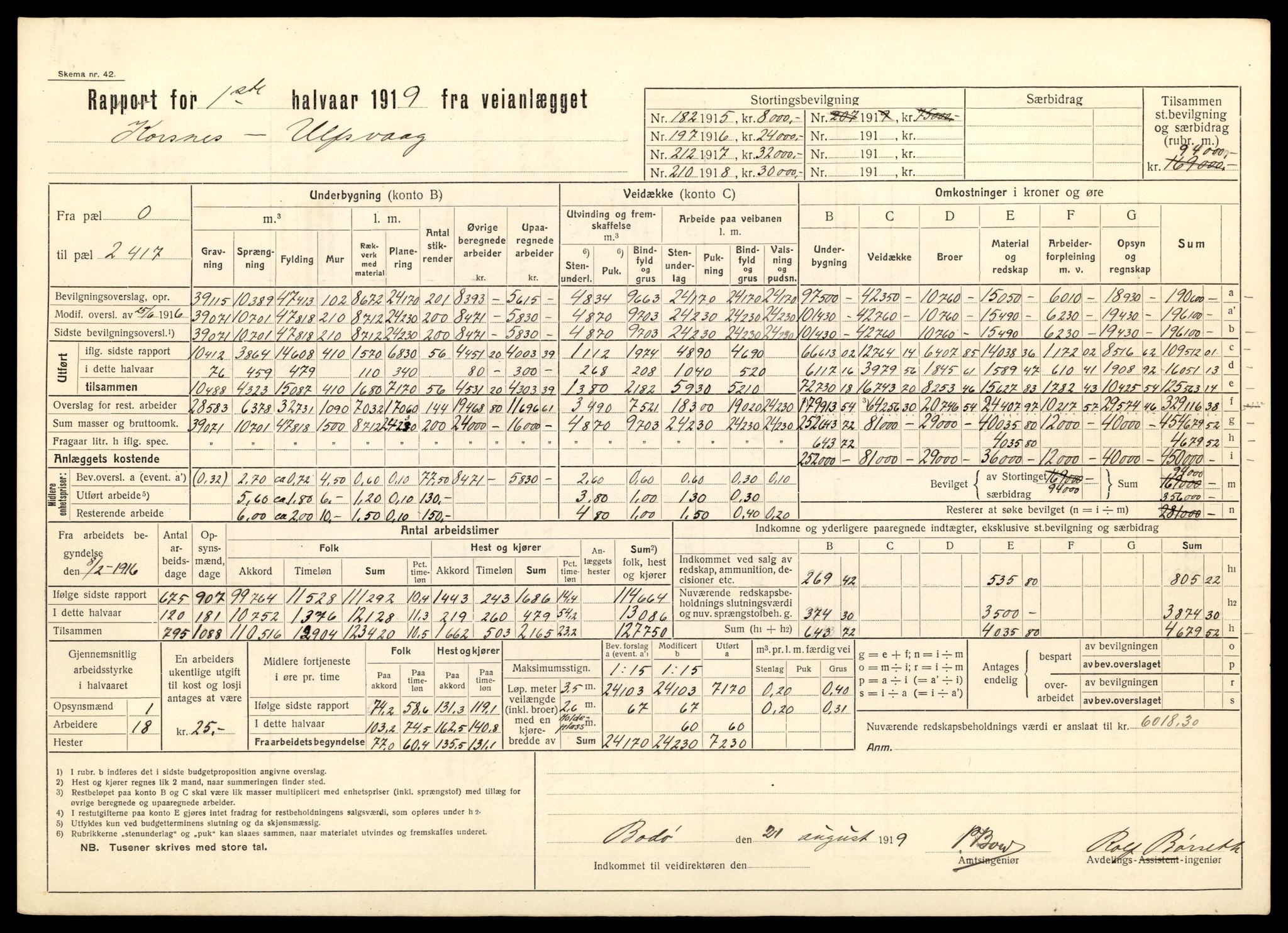 Nordland vegkontor, AV/SAT-A-4181/F/Fa/L0030: Hamarøy/Tysfjord, 1885-1948, s. 744