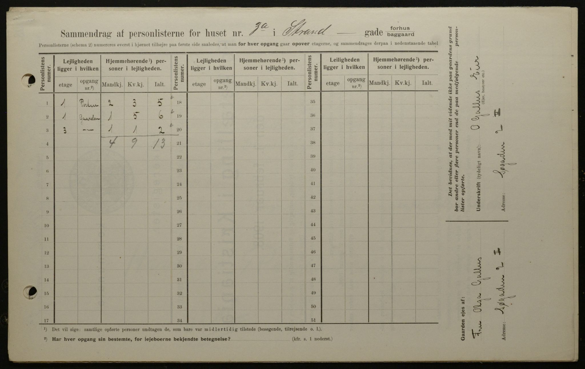 OBA, Kommunal folketelling 1.2.1908 for Kristiania kjøpstad, 1908, s. 93245