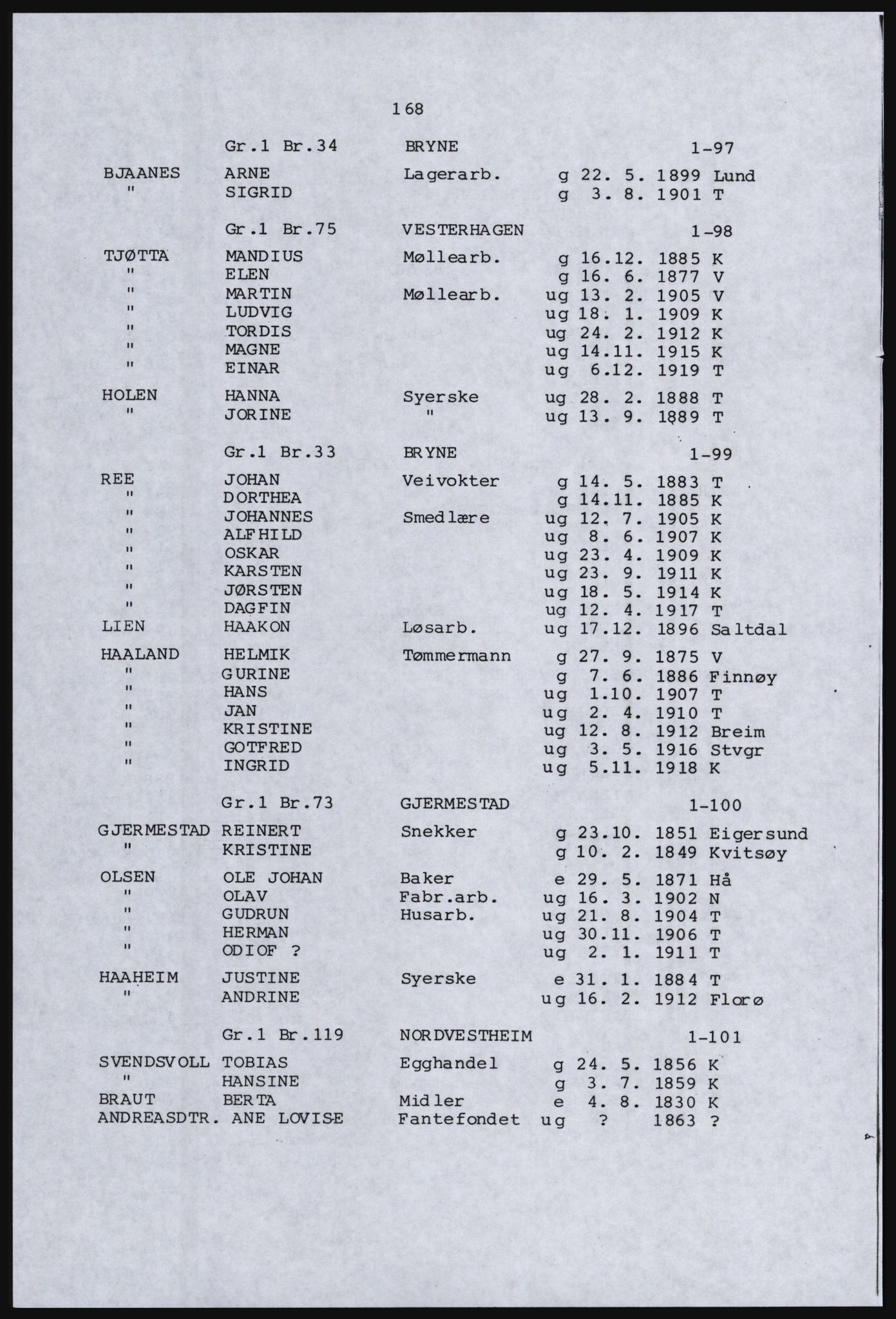 SAST, Avskrift av folketellingen 1920 for en del av Jæren, 1920, s. 178