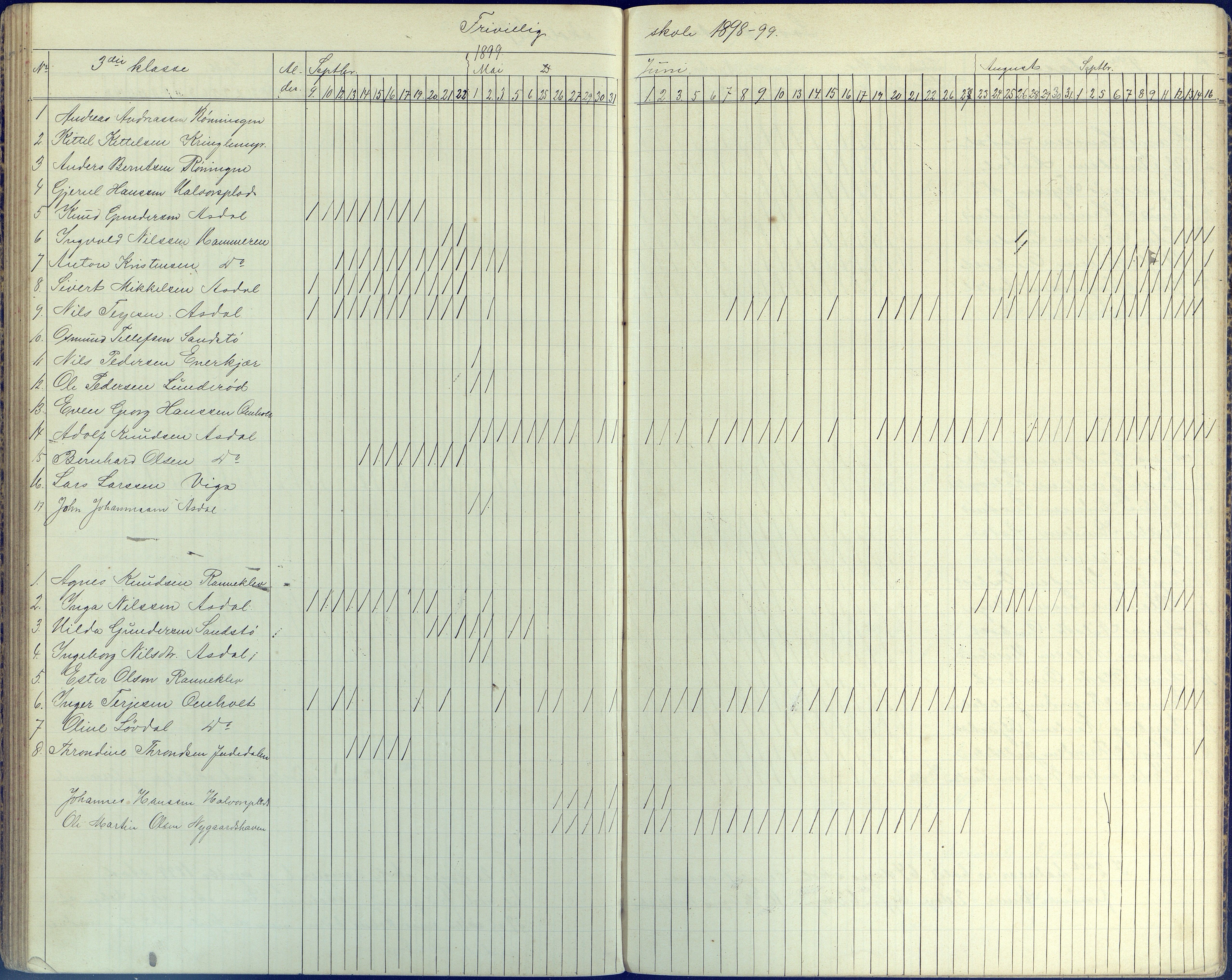 Øyestad kommune frem til 1979, AAKS/KA0920-PK/06/06E/L0006: Dagbok, 1891-1900