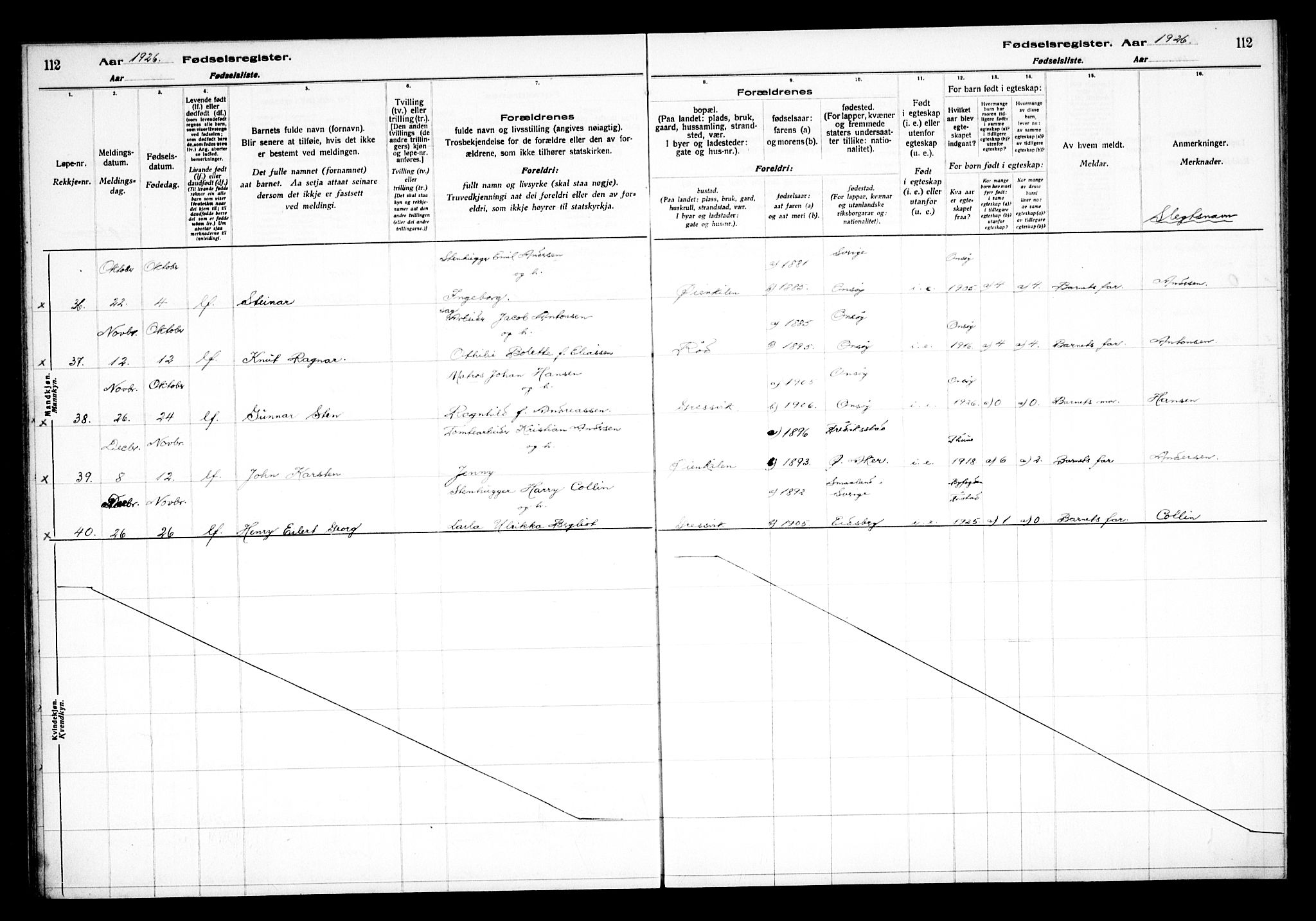 Onsøy prestekontor Kirkebøker, AV/SAO-A-10914/J/Jb/L0001: Fødselsregister nr. II 1, 1916-1938, s. 112