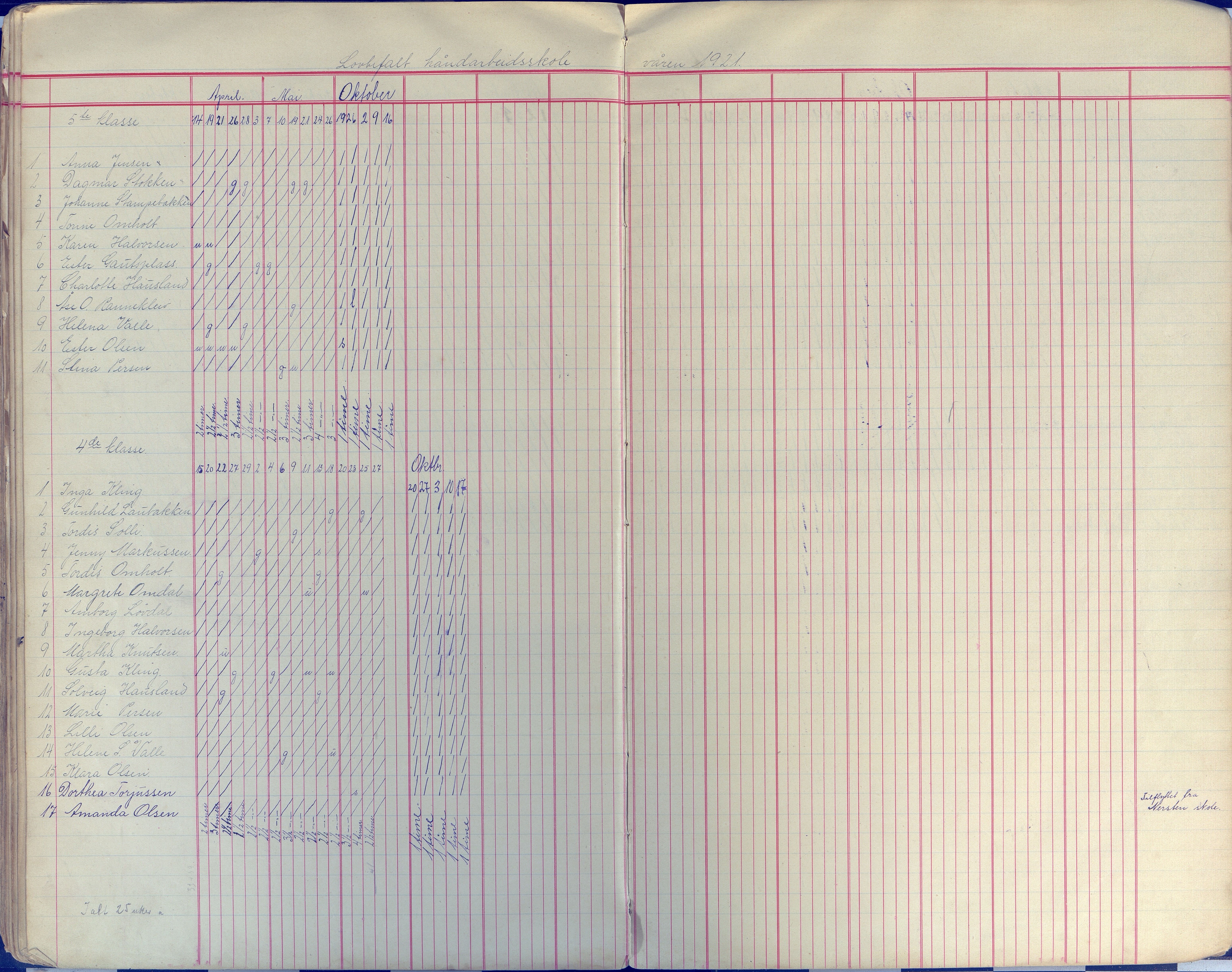 Øyestad kommune frem til 1979, AAKS/KA0920-PK/06/06E/L0009: Dagbok, 1900-1923