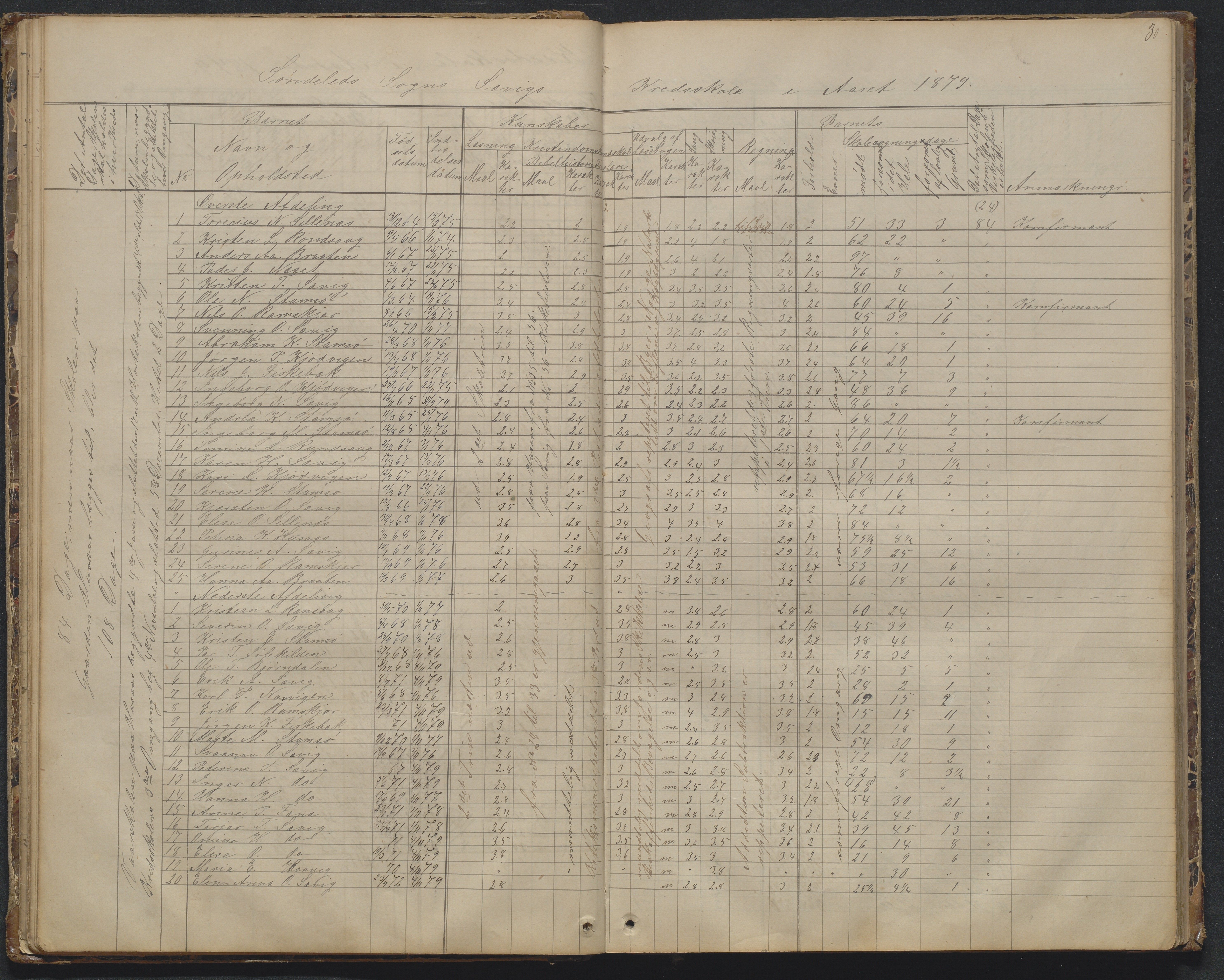Søndeled kommune, AAKS/KA0913-PK/1/05/05d/L0002: Karakterprotokoll, 1892-1900, s. 30
