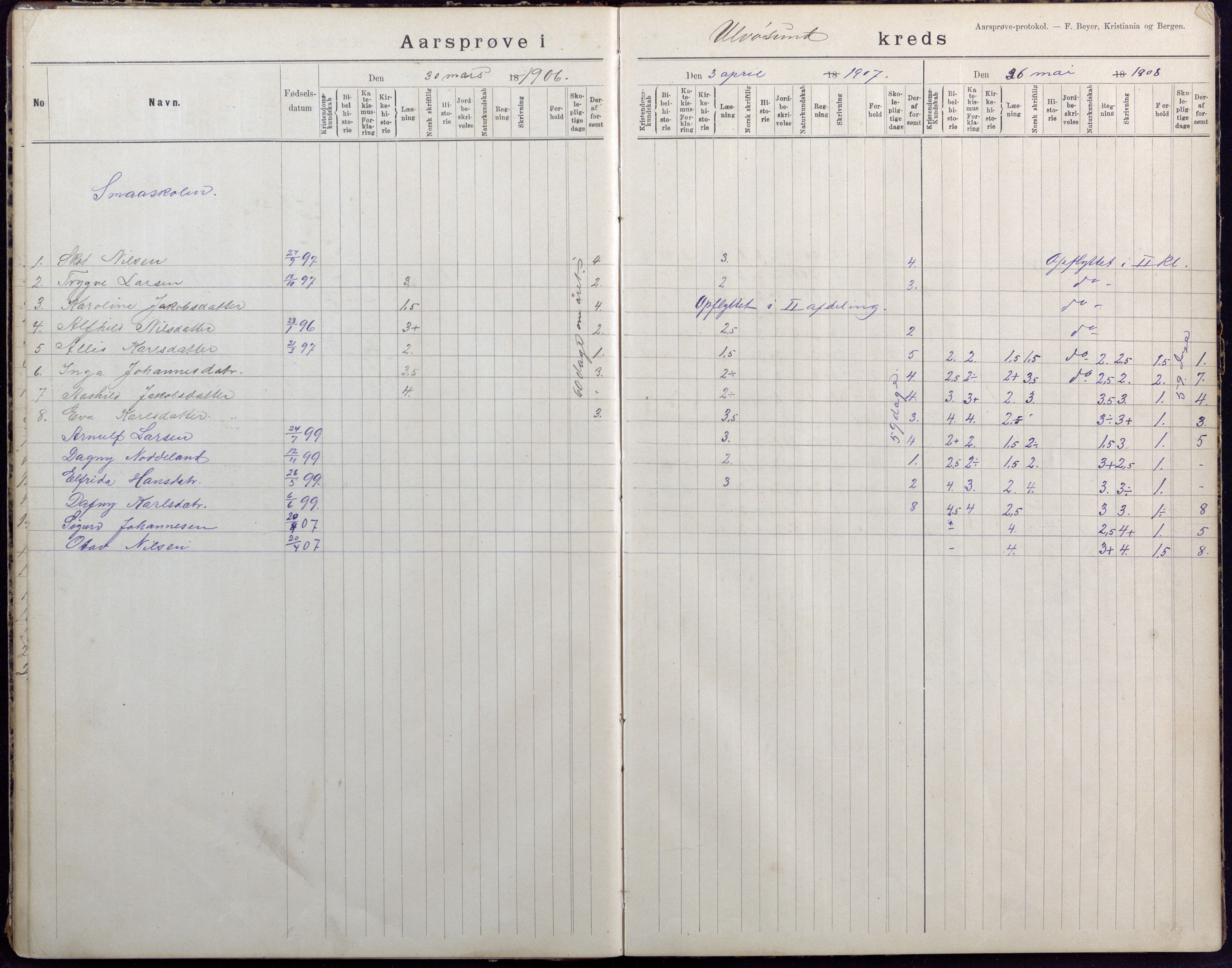 Høvåg kommune, AAKS/KA0927-PK/2/2/L0040: Ytre Årsnes og Ulvøysund - Eksamensprotokoll, 1892-1924