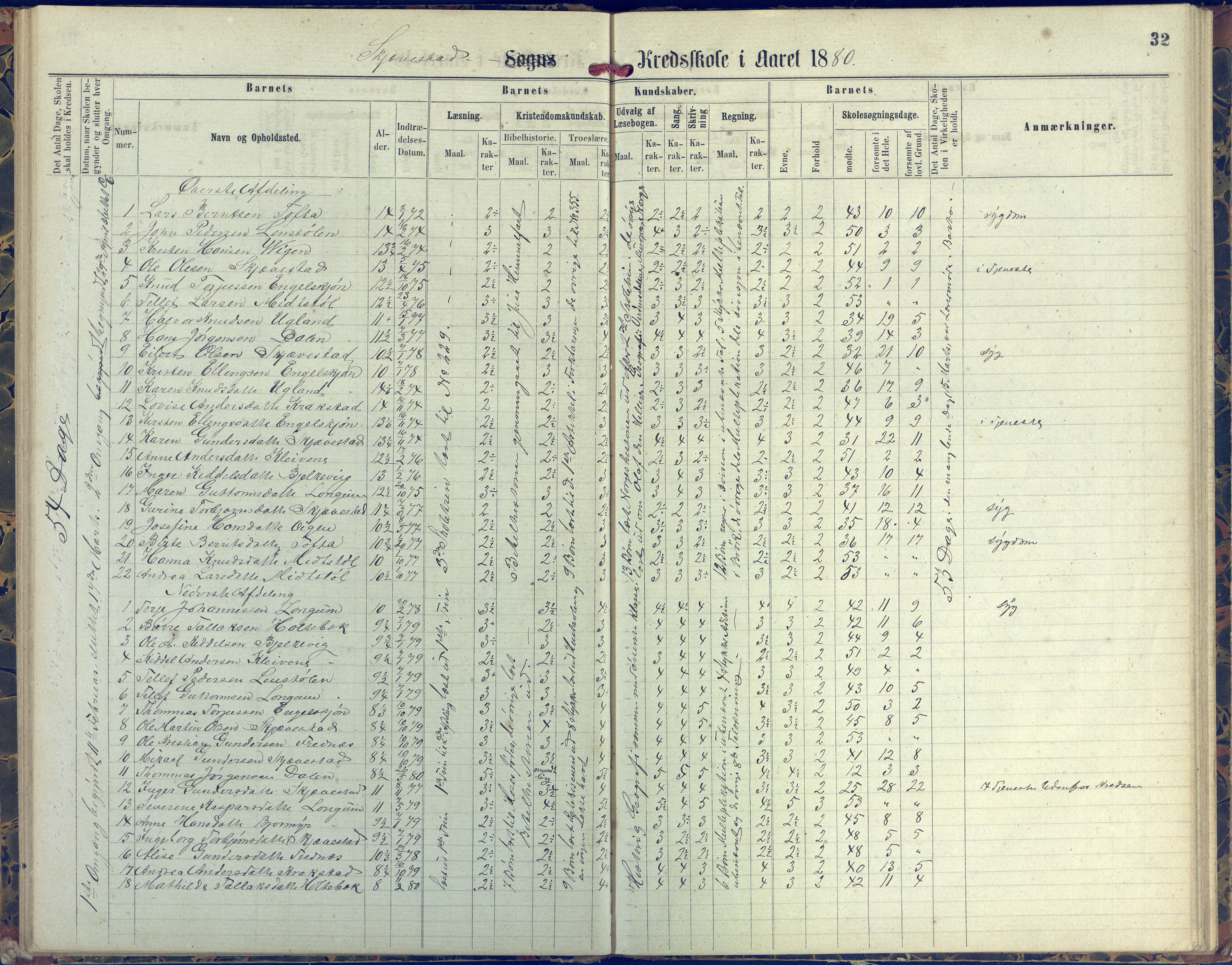 Austre Moland kommune, AAKS/KA0918-PK/09/09d/L0004: Skoleprotokoll, 1874-1890, s. 32