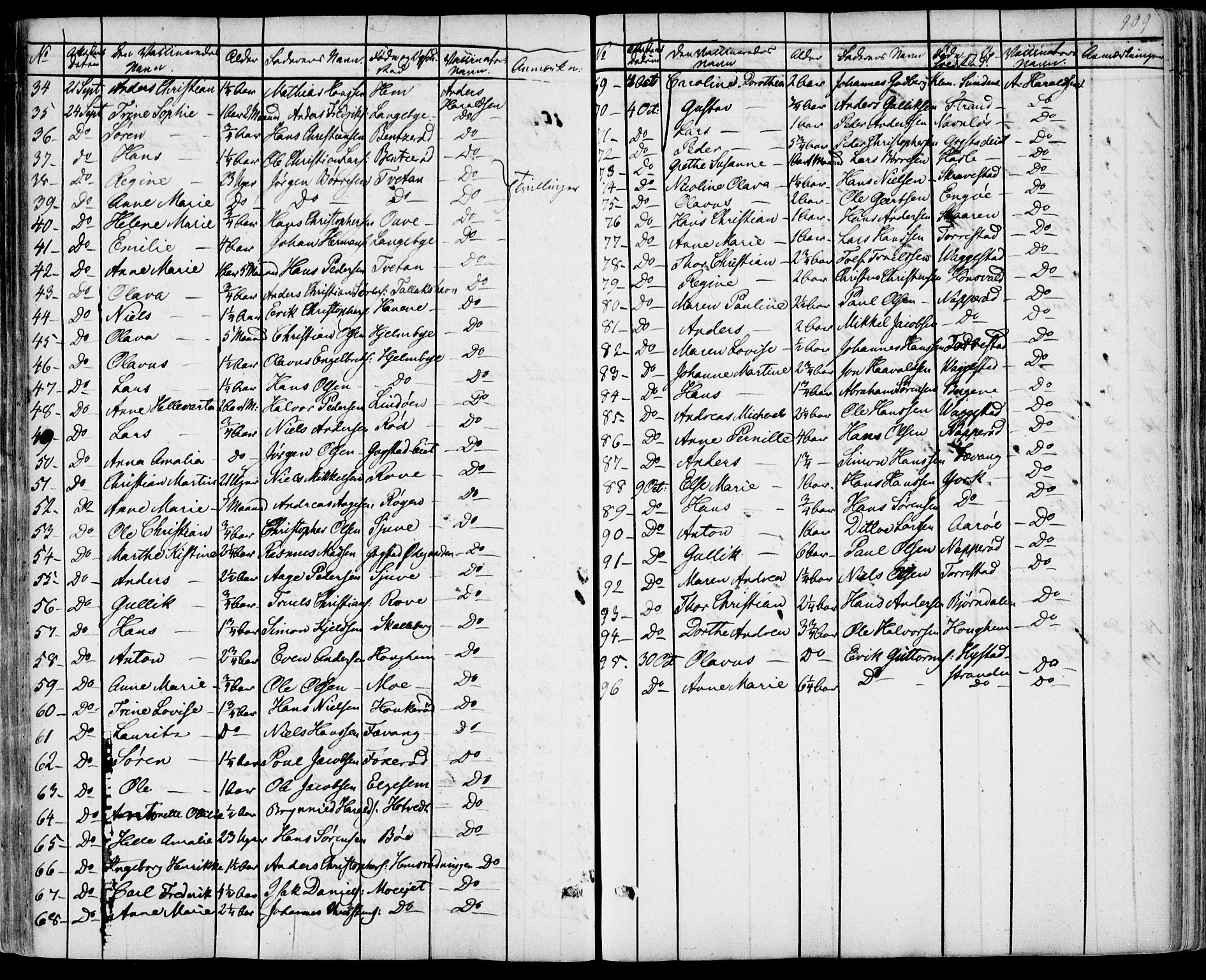 Sandar kirkebøker, AV/SAKO-A-243/F/Fa/L0005: Ministerialbok nr. 5, 1832-1847, s. 908-909