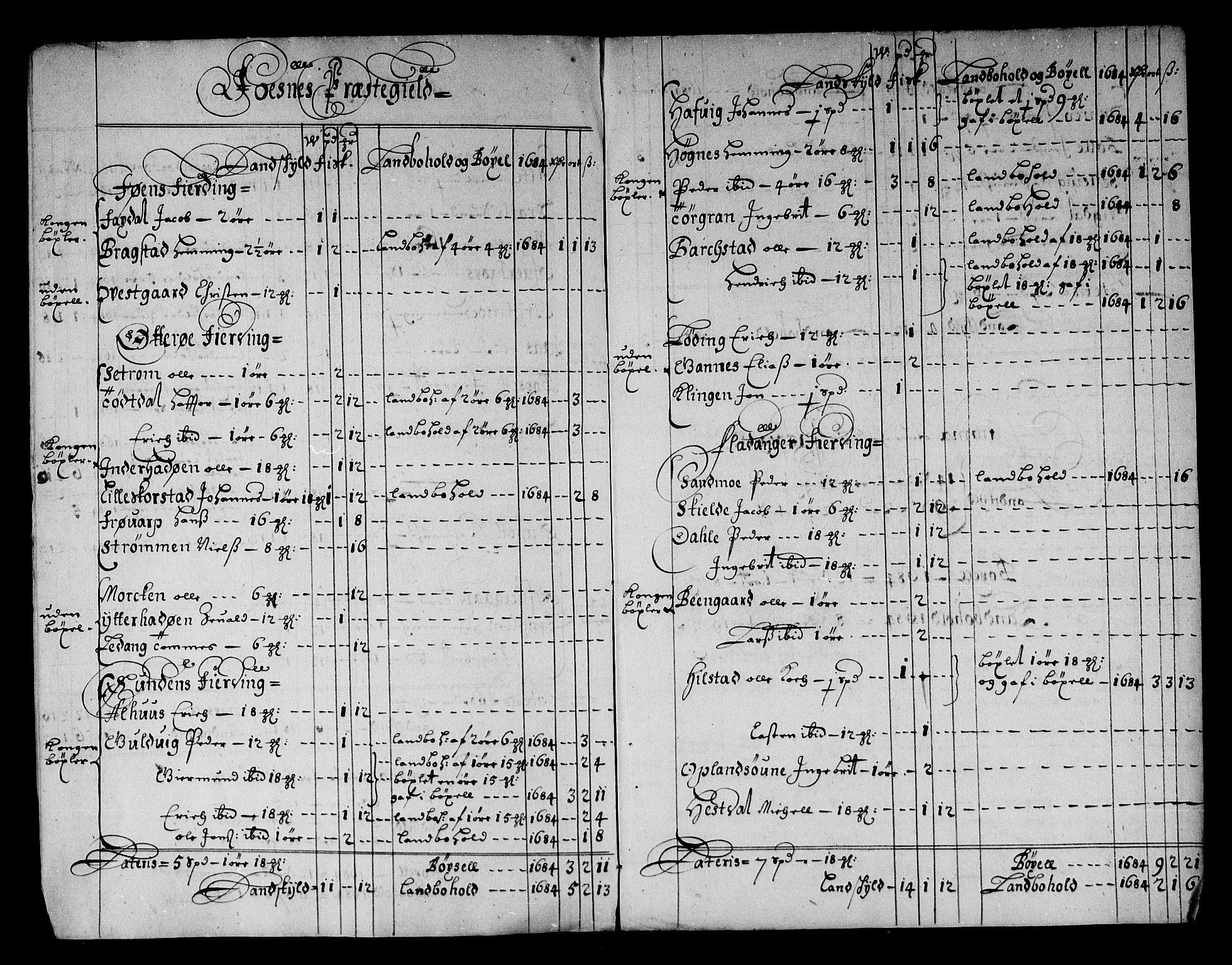 Rentekammeret inntil 1814, Reviderte regnskaper, Stiftamtstueregnskaper, Trondheim stiftamt og Nordland amt, AV/RA-EA-6044/R/Rg/L0076: Trondheim stiftamt og Nordland amt, 1684