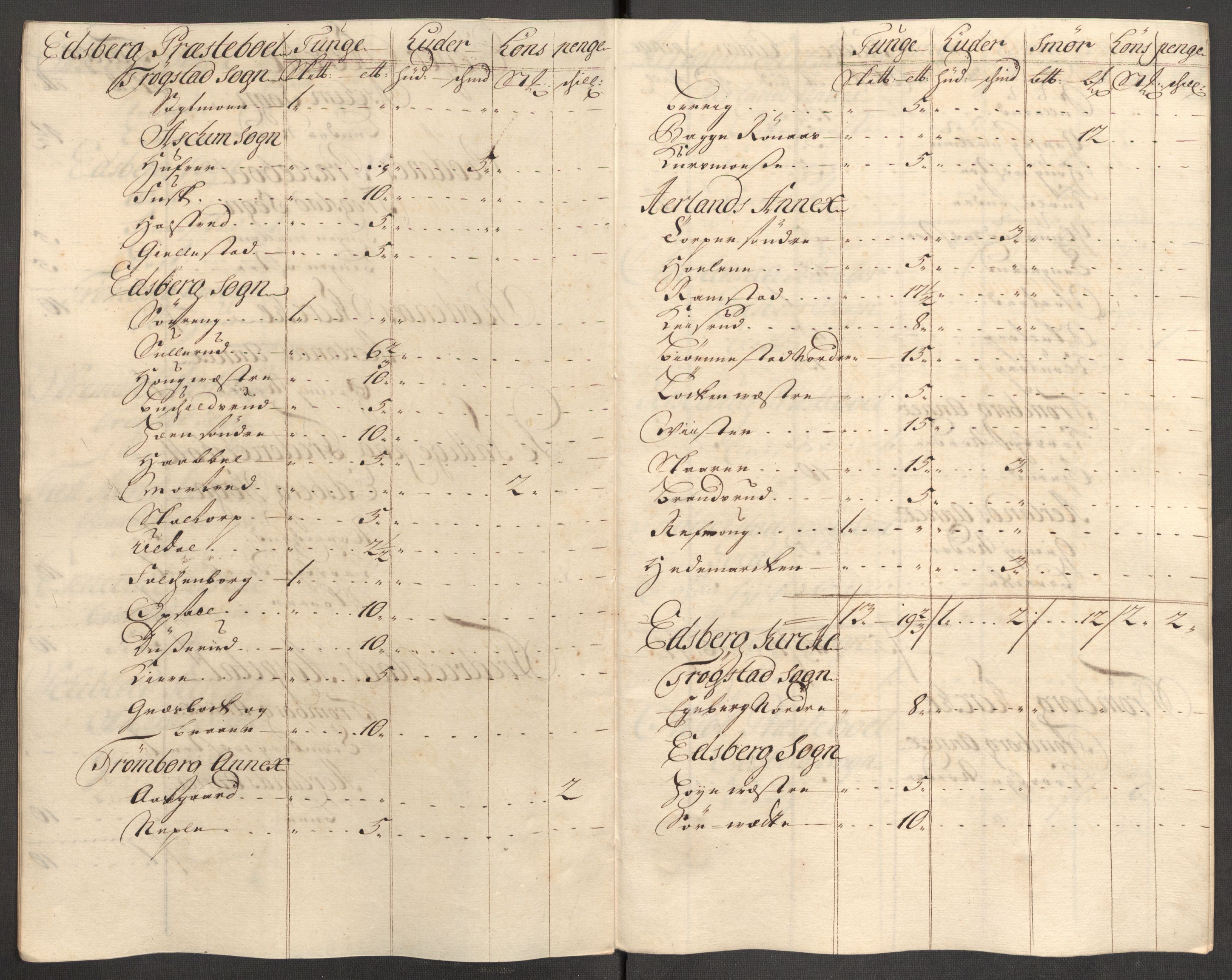 Rentekammeret inntil 1814, Reviderte regnskaper, Fogderegnskap, RA/EA-4092/R07/L0308: Fogderegnskap Rakkestad, Heggen og Frøland, 1714, s. 204