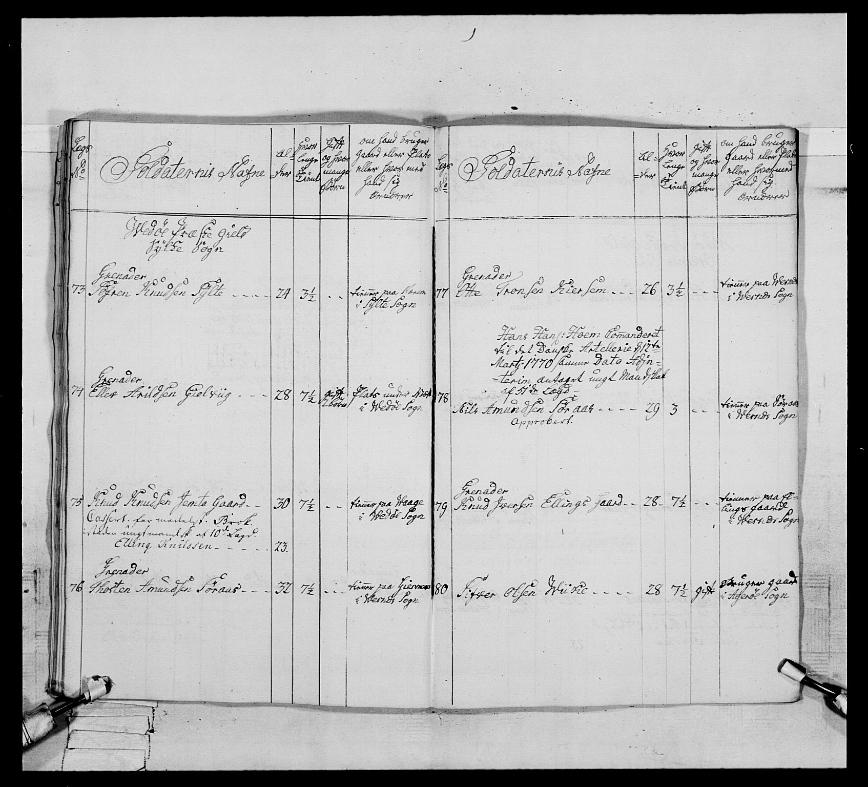 Generalitets- og kommissariatskollegiet, Det kongelige norske kommissariatskollegium, AV/RA-EA-5420/E/Eh/L0076: 2. Trondheimske nasjonale infanteriregiment, 1766-1773, s. 520