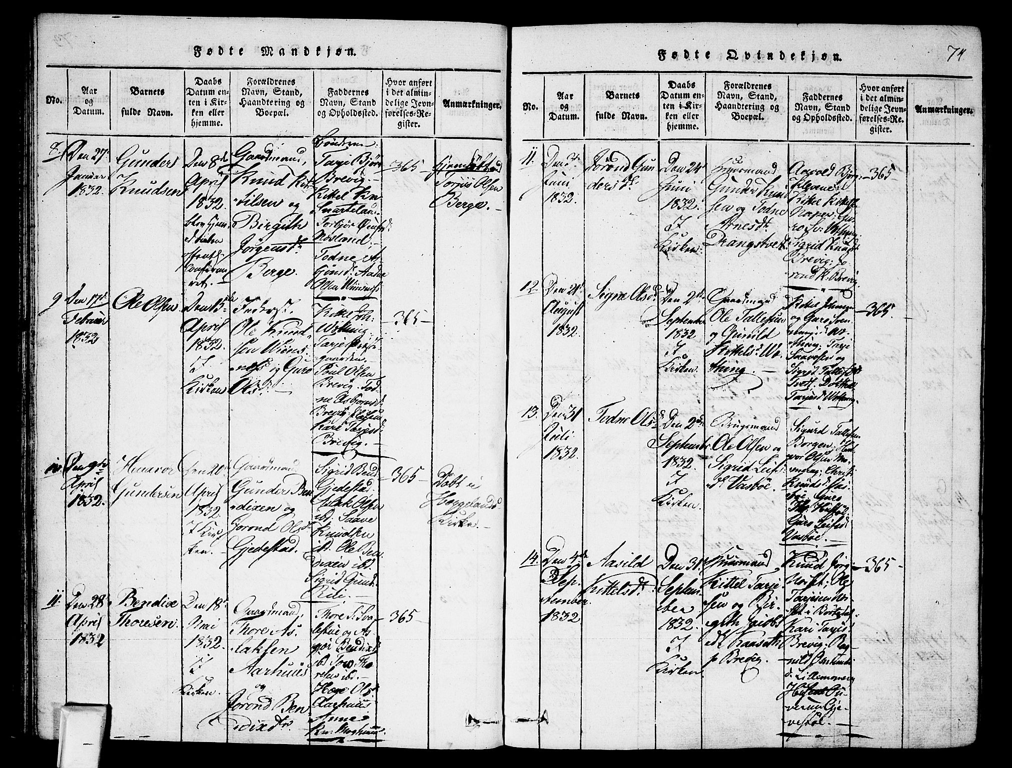 Fyresdal kirkebøker, AV/SAKO-A-263/F/Fa/L0003: Ministerialbok nr. I 3, 1815-1840, s. 74