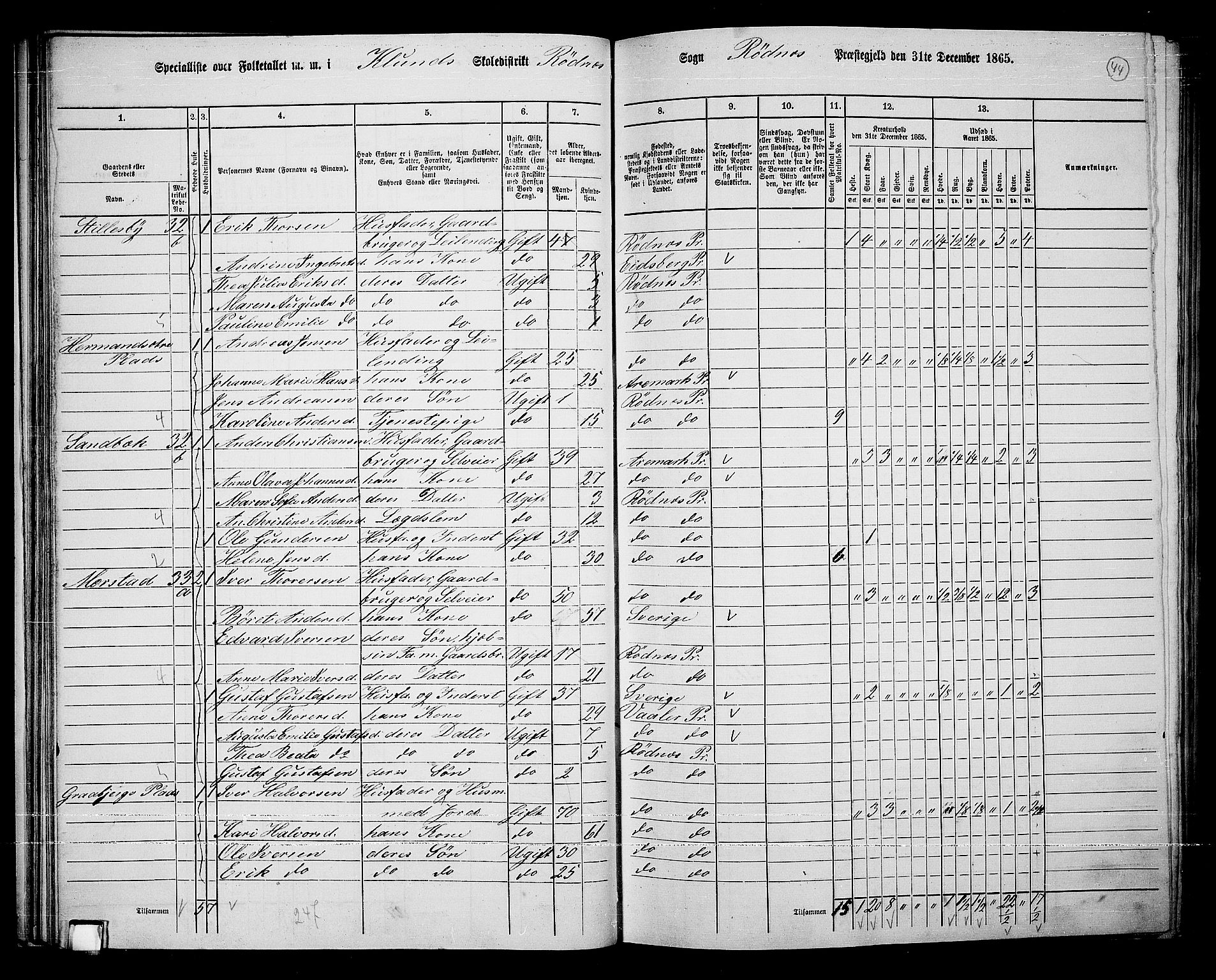 RA, Folketelling 1865 for 0120P Rødenes prestegjeld, 1865, s. 40