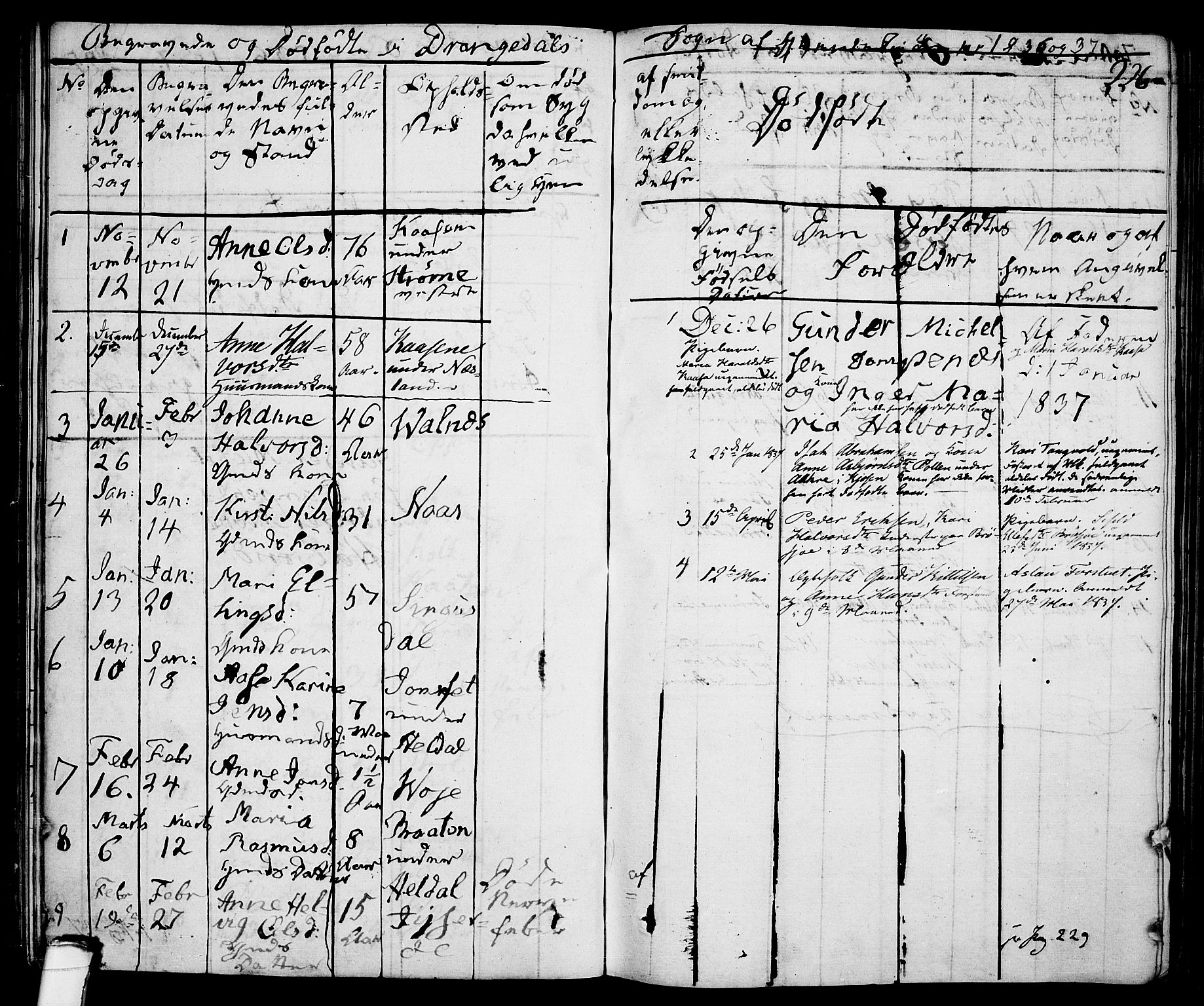 Drangedal kirkebøker, AV/SAKO-A-258/F/Fa/L0006: Ministerialbok nr. 6, 1831-1837, s. 226