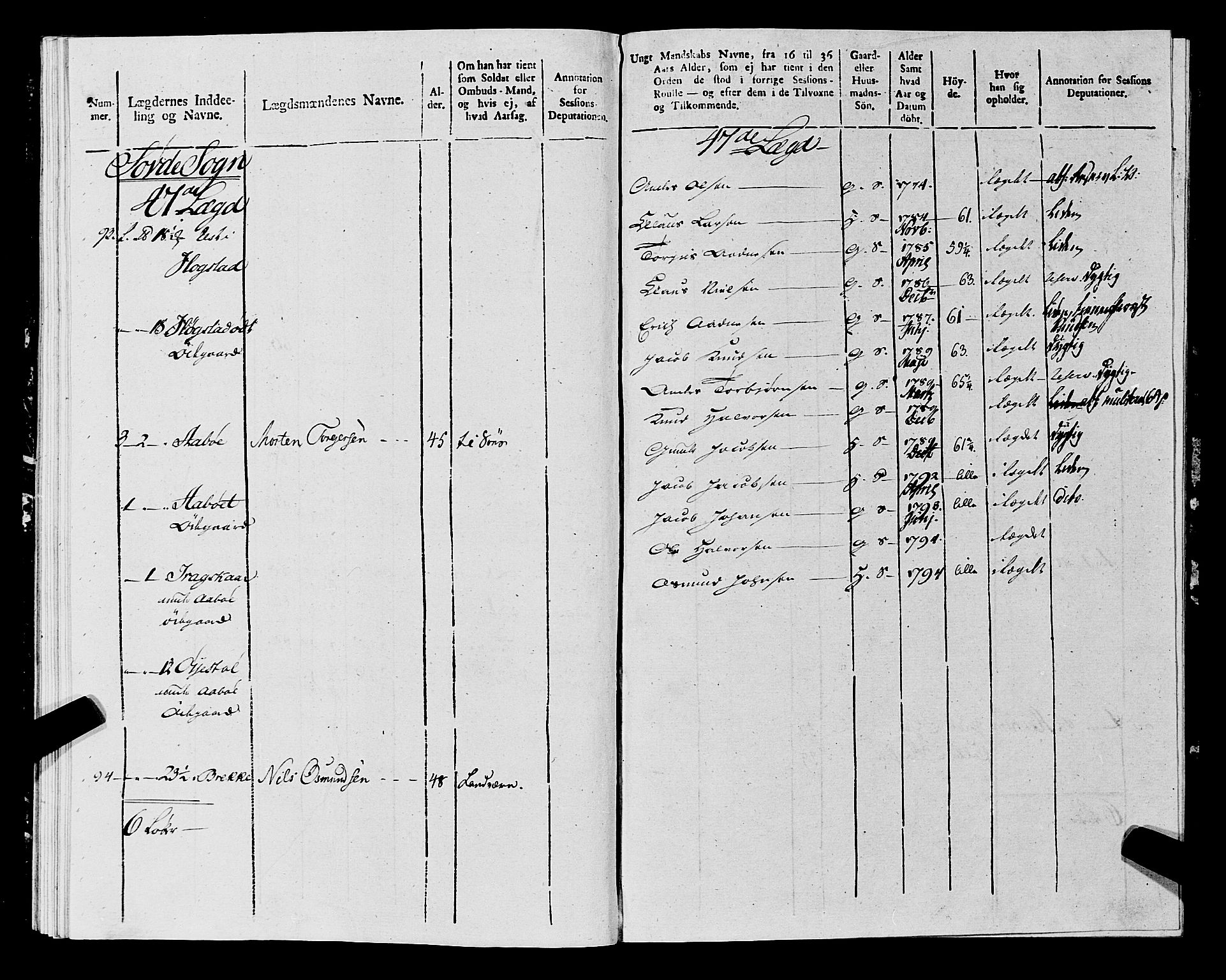 Fylkesmannen i Rogaland, AV/SAST-A-101928/99/3/325/325CA, 1655-1832, s. 9736