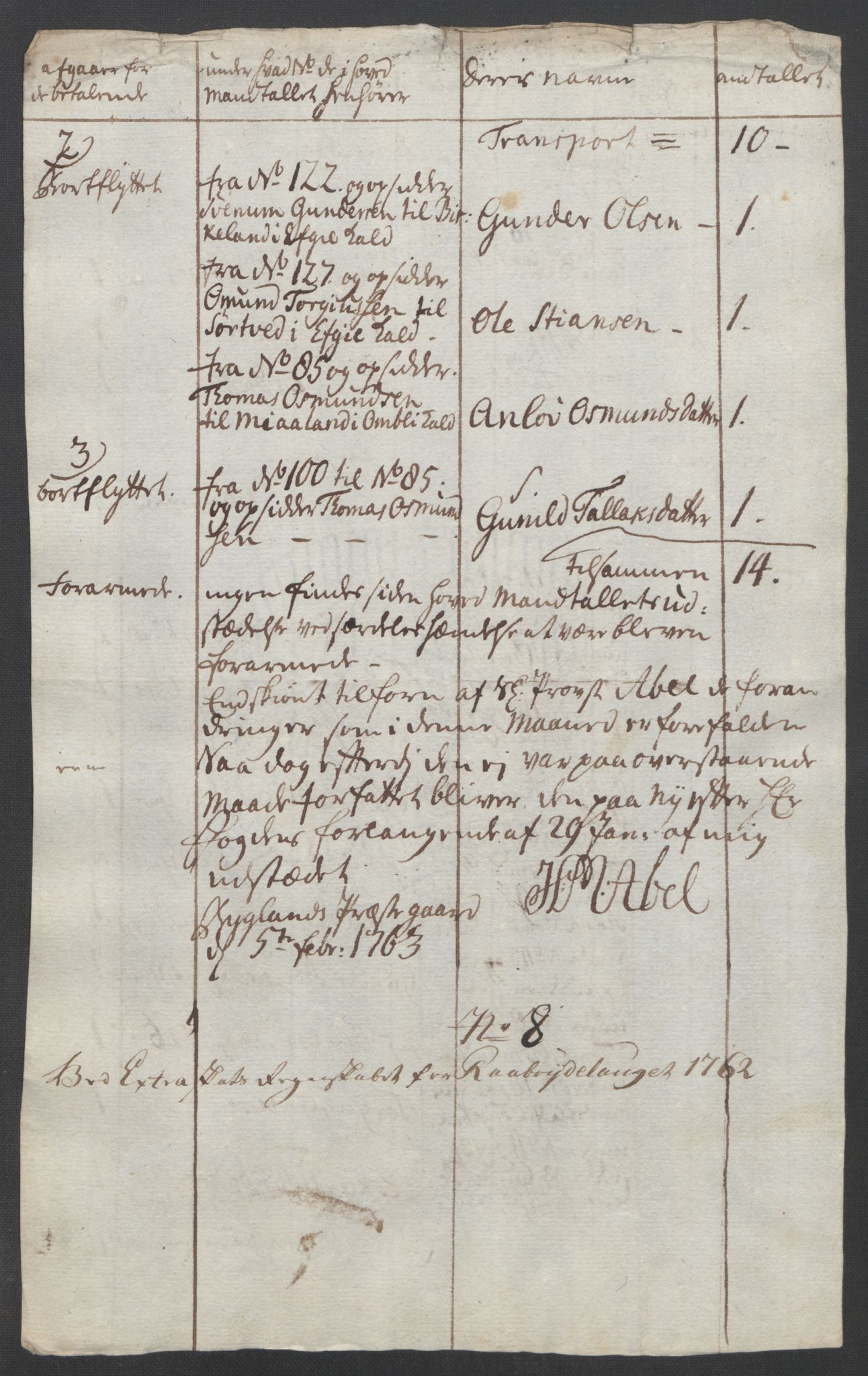 Rentekammeret inntil 1814, Reviderte regnskaper, Fogderegnskap, AV/RA-EA-4092/R40/L2517: Ekstraskatten Råbyggelag, 1762-1763, s. 201