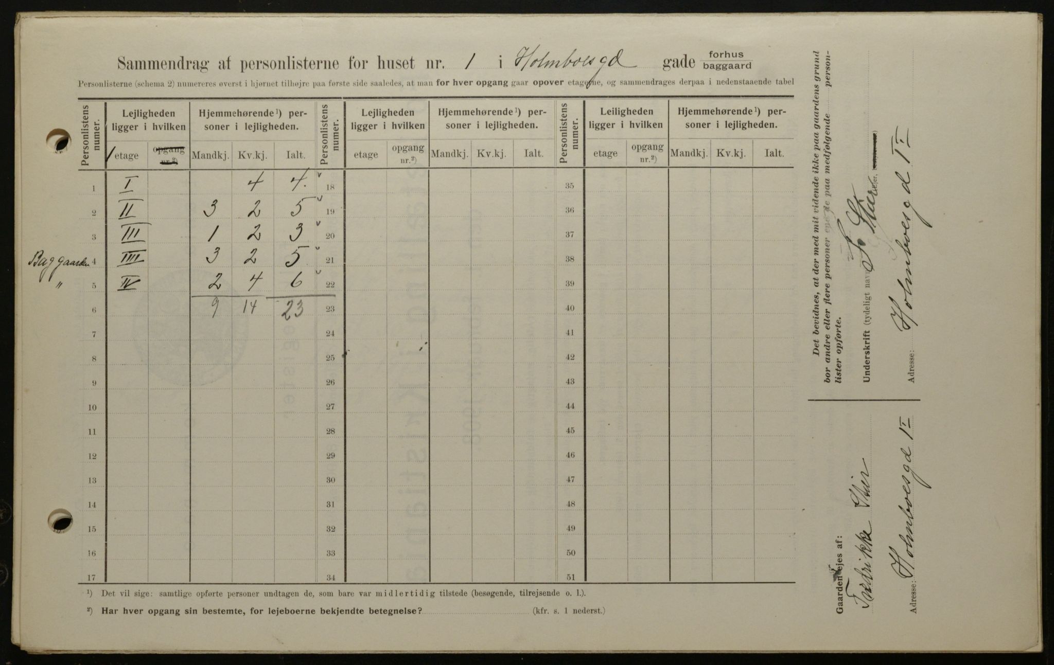 OBA, Kommunal folketelling 1.2.1908 for Kristiania kjøpstad, 1908, s. 36670