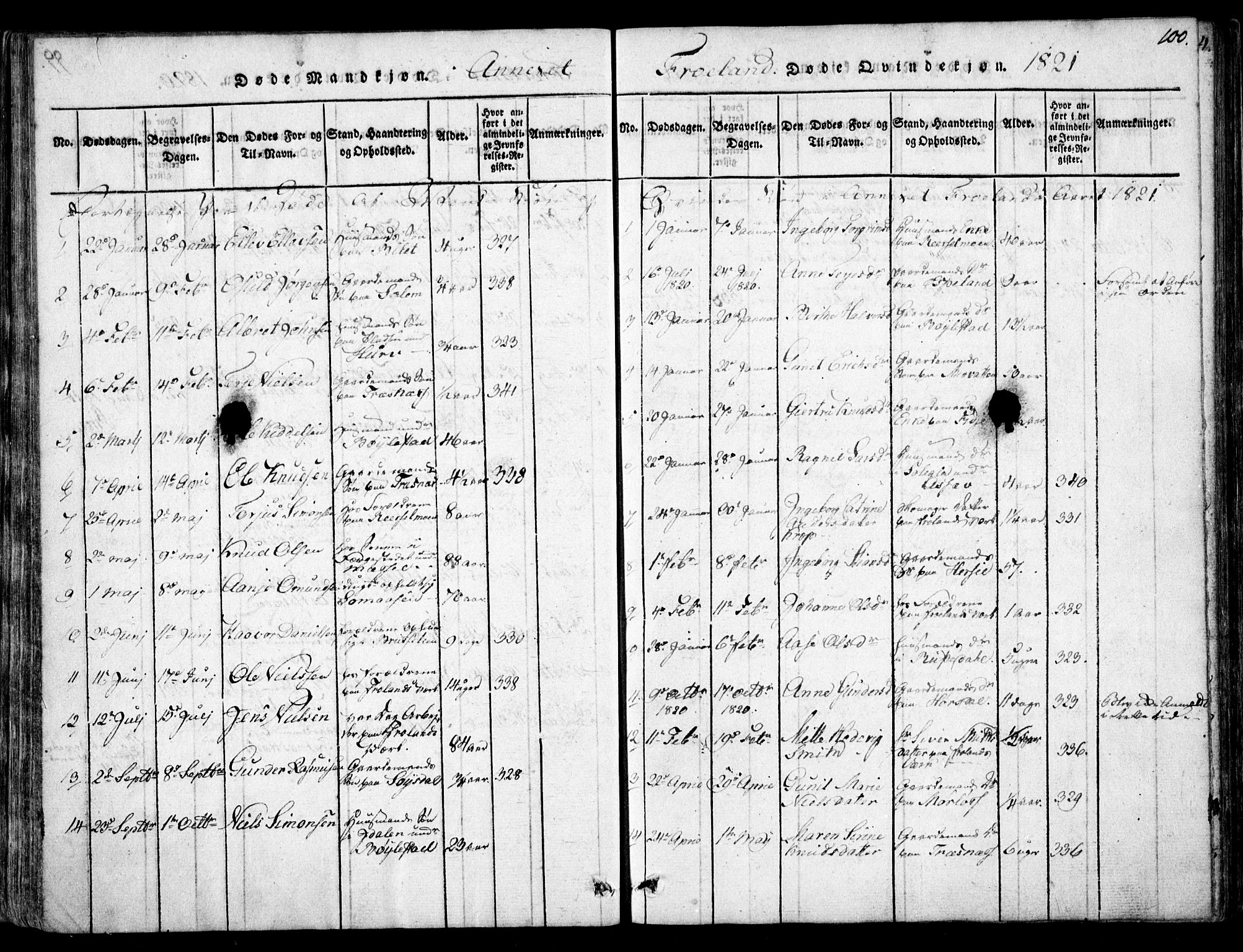 Fjære sokneprestkontor, AV/SAK-1111-0011/F/Fb/L0007: Klokkerbok nr. B 7, 1816-1826, s. 100