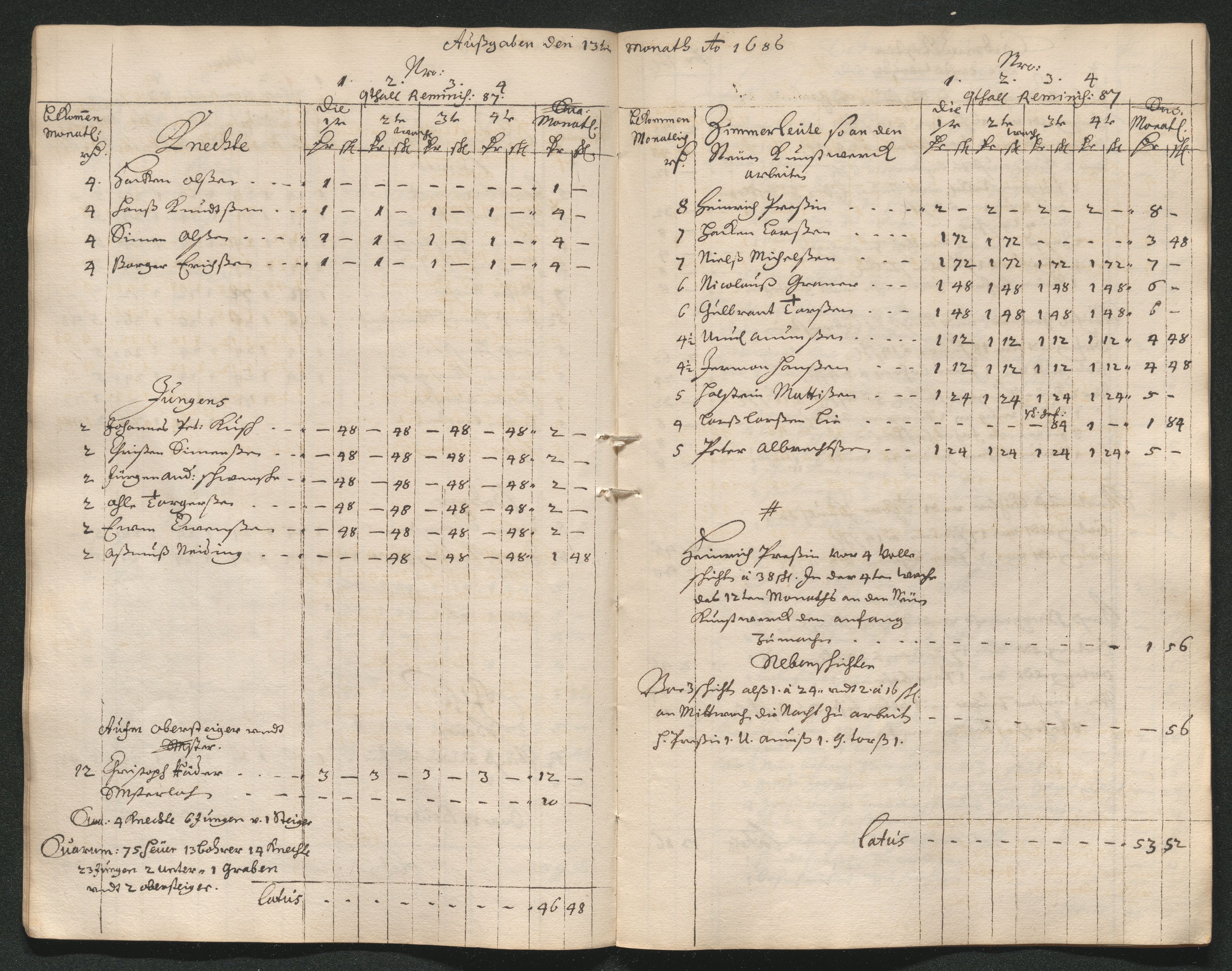 Kongsberg Sølvverk 1623-1816, AV/SAKO-EA-3135/001/D/Dc/Dcd/L0064: Utgiftsregnskap for gruver m.m. , 1687, s. 11