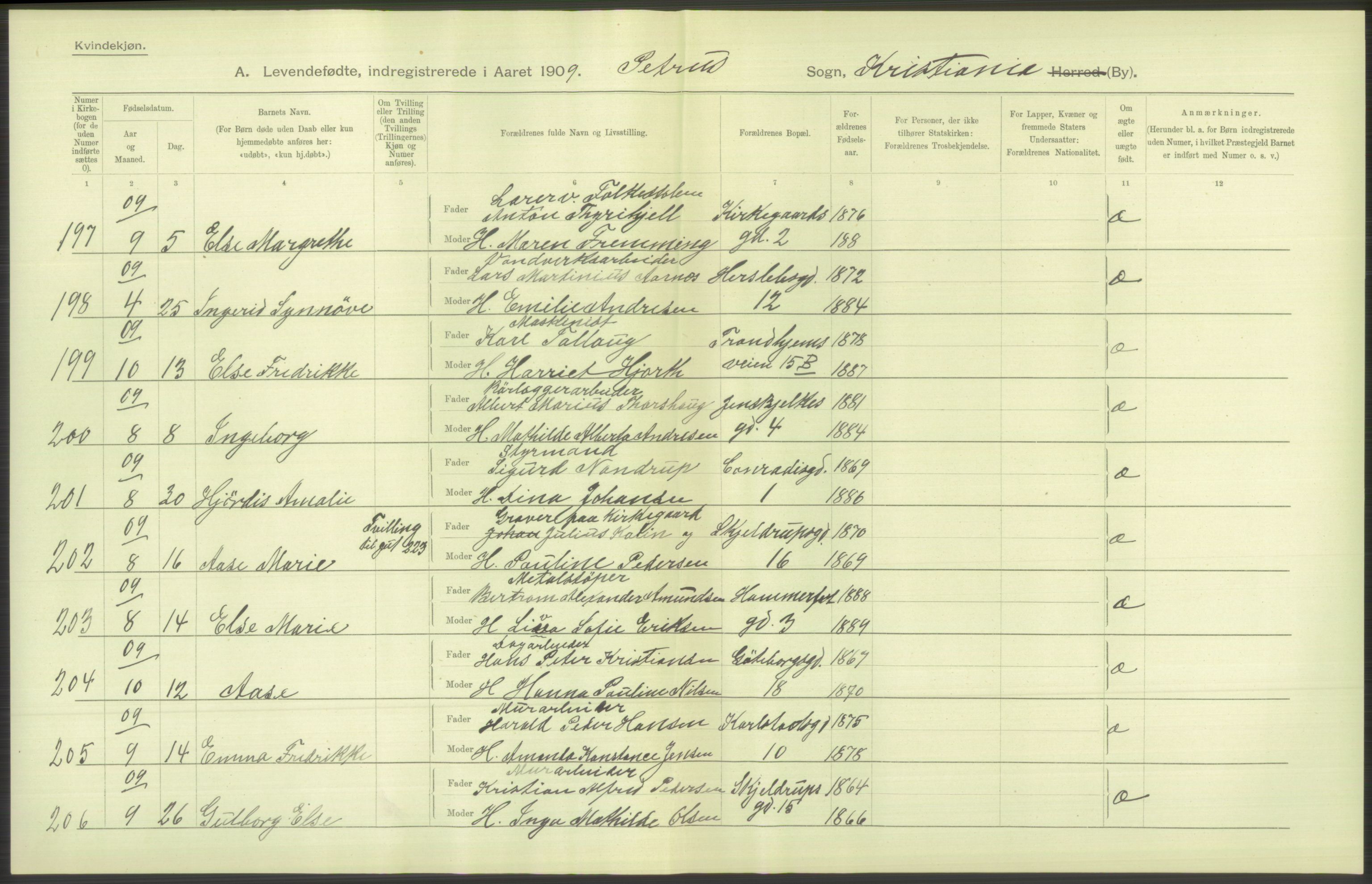 Statistisk sentralbyrå, Sosiodemografiske emner, Befolkning, RA/S-2228/D/Df/Dfa/Dfag/L0007: Kristiania: Levendefødte menn og kvinner., 1909, s. 604