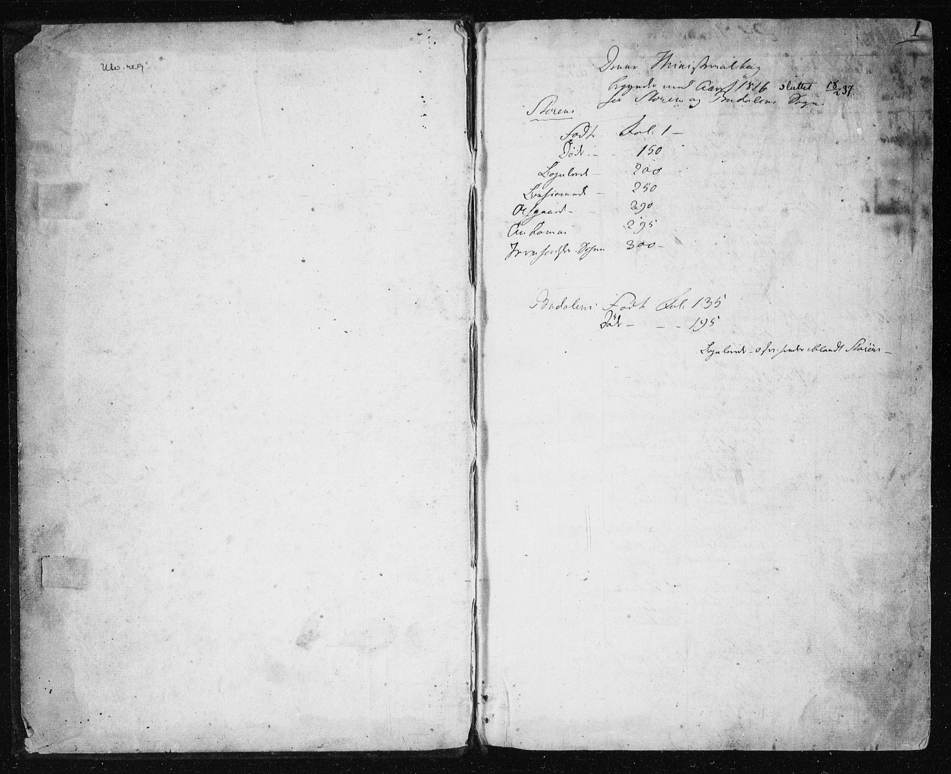 Ministerialprotokoller, klokkerbøker og fødselsregistre - Sør-Trøndelag, AV/SAT-A-1456/687/L1017: Klokkerbok nr. 687C01, 1816-1837, s. 1