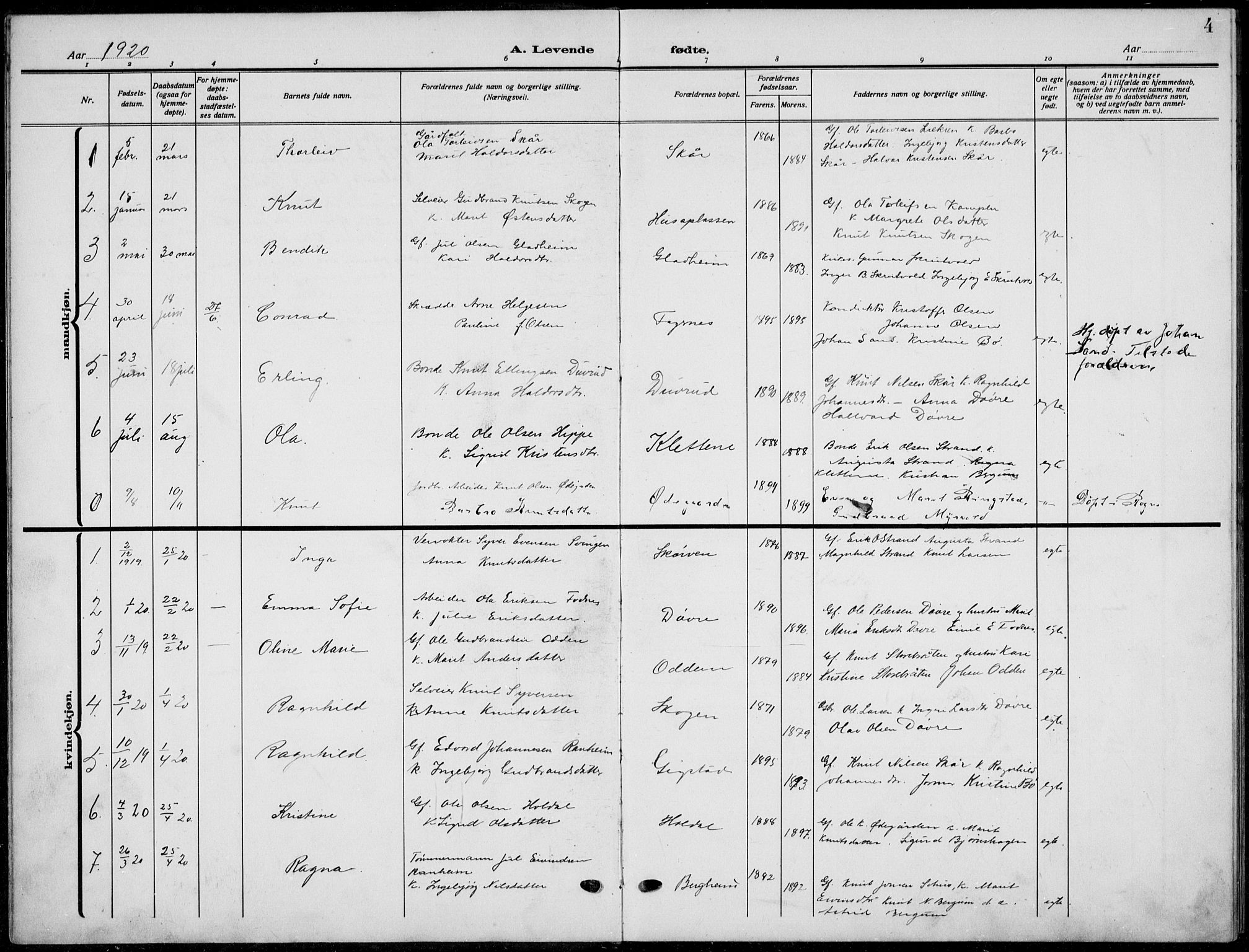 Nord-Aurdal prestekontor, AV/SAH-PREST-132/H/Ha/Hab/L0015: Klokkerbok nr. 15, 1918-1935, s. 4