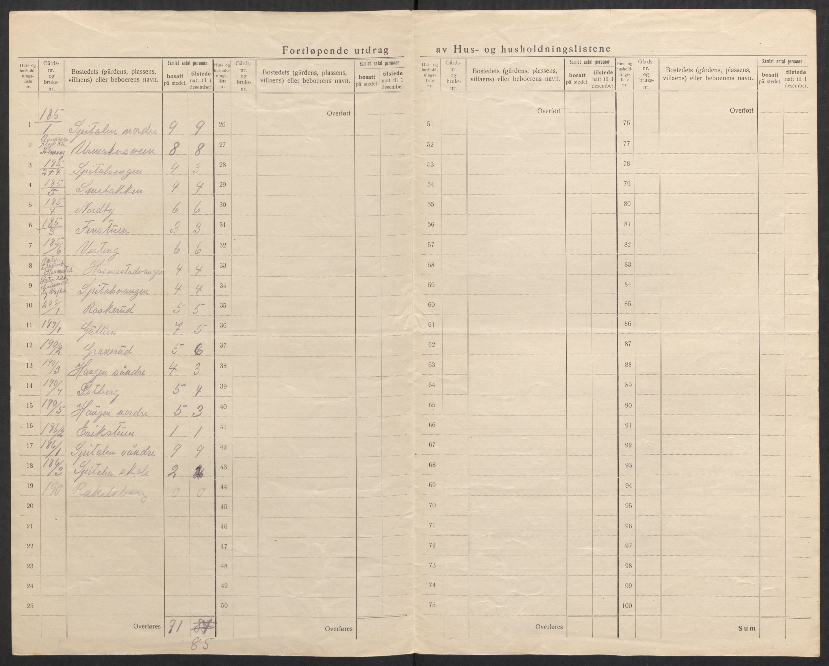 SAH, Folketelling 1920 for 0417 Stange herred, 1920, s. 57