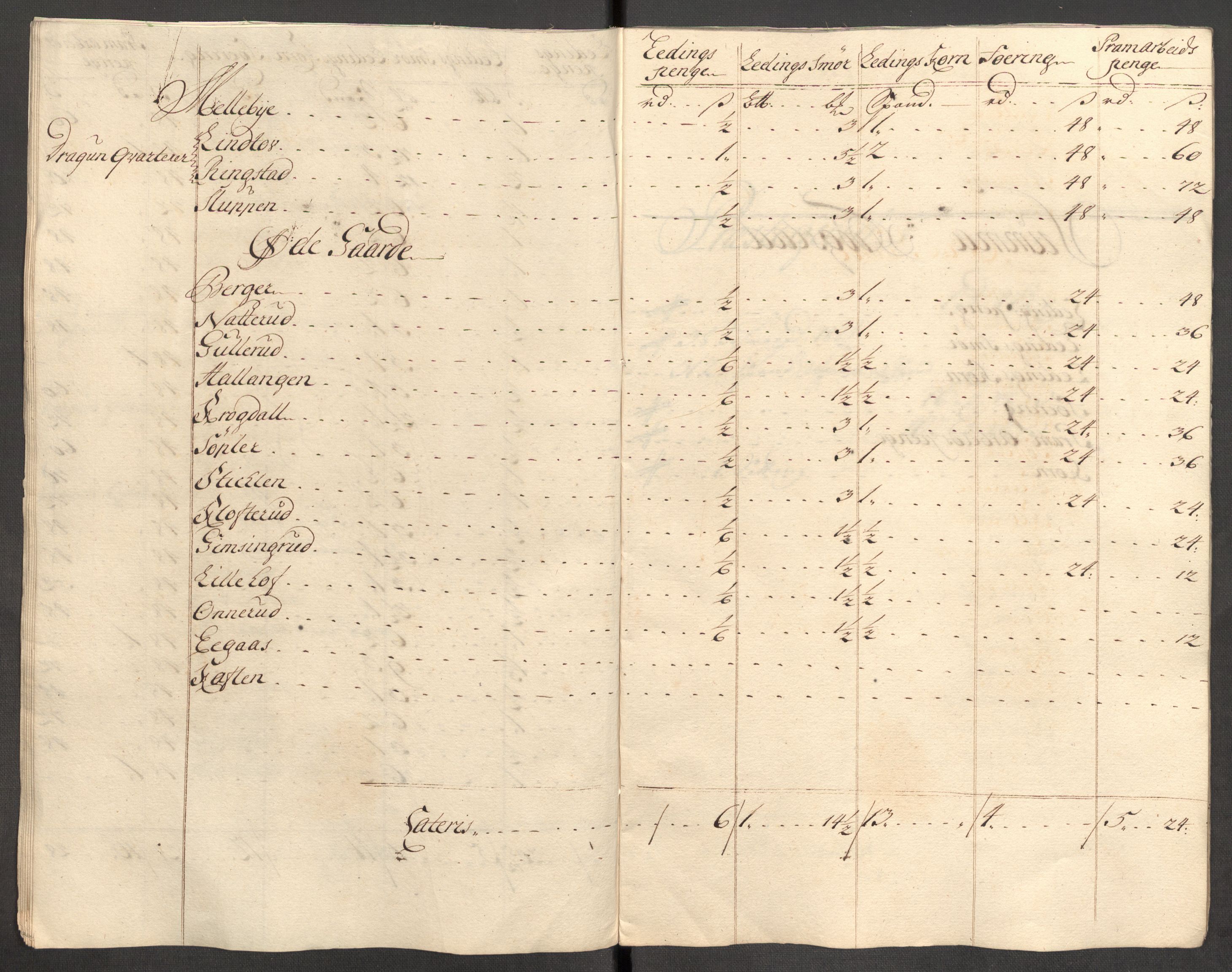 Rentekammeret inntil 1814, Reviderte regnskaper, Fogderegnskap, AV/RA-EA-4092/R07/L0308: Fogderegnskap Rakkestad, Heggen og Frøland, 1714, s. 329